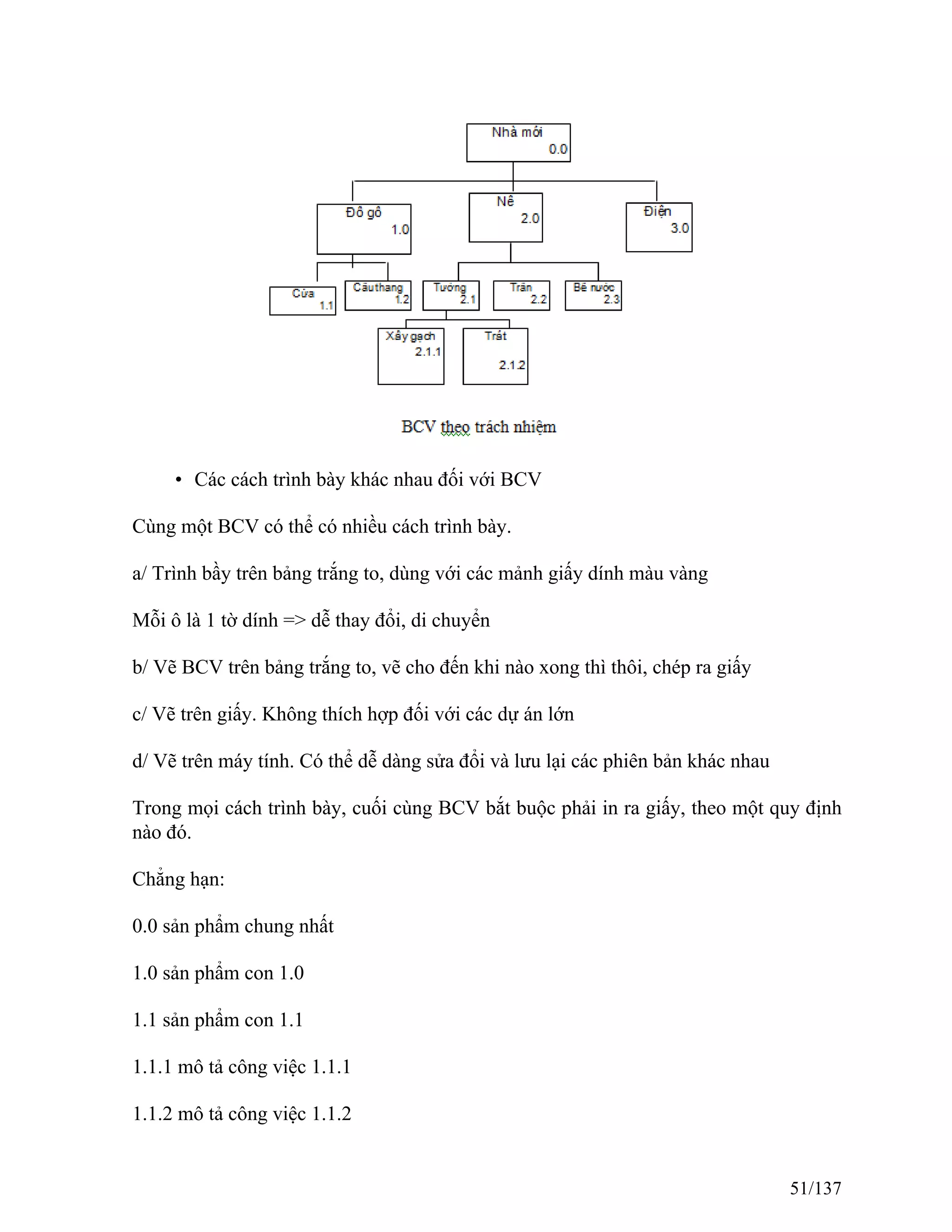 • Các cách trình bày khác nhau đối với BCV
Cùng một BCV có thể có nhiều cách trình bày.
a/ Trình bầy trên bảng trắng to, dùng với các mảnh giấy dính màu vàng
Mỗi ô là 1 tờ dính => dễ thay đổi, di chuyển
b/ Vẽ BCV trên bảng trắng to, vẽ cho đến khi nào xong thì thôi, chép ra giấy
c/ Vẽ trên giấy. Không thích hợp đối với các dự án lớn
d/ Vẽ trên máy tính. Có thể dễ dàng sửa đổi và lưu lại các phiên bản khác nhau
Trong mọi cách trình bày, cuối cùng BCV bắt buộc phải in ra giấy, theo một quy định
nào đó.
Chẳng hạn:
0.0 sản phẩm chung nhất
1.0 sản phẩm con 1.0
1.1 sản phẩm con 1.1
1.1.1 mô tả công việc 1.1.1
1.1.2 mô tả công việc 1.1.2
51/137
 