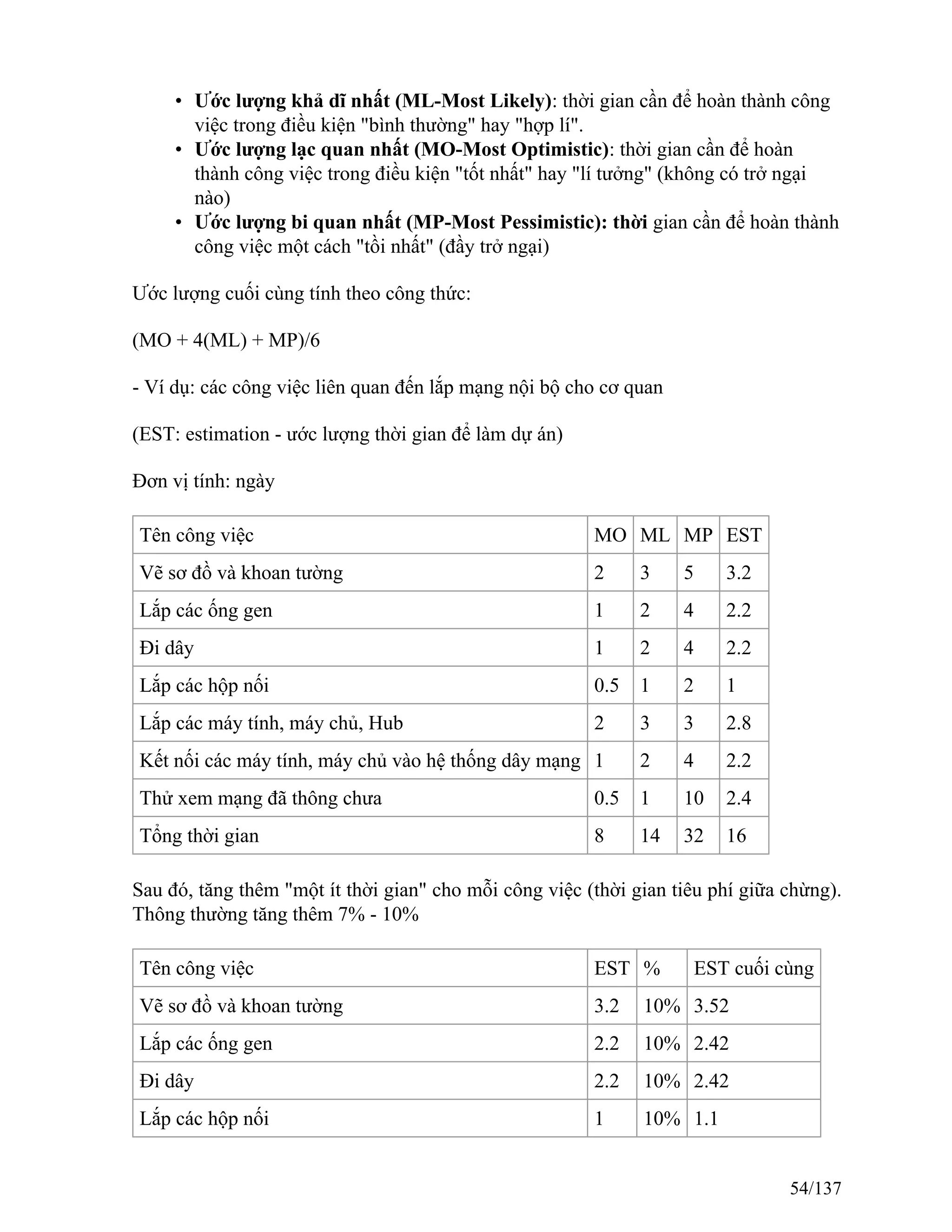 • Ước lượng khả dĩ nhất (ML-Most Likely): thời gian cần để hoàn thành công
việc trong điều kiện "bình thường" hay "hợp lí".
• Ước lượng lạc quan nhất (MO-Most Optimistic): thời gian cần để hoàn
thành công việc trong điều kiện "tốt nhất" hay "lí tưởng" (không có trở ngại
nào)
• Ước lượng bi quan nhất (MP-Most Pessimistic): thời gian cần để hoàn thành
công việc một cách "tồi nhất" (đầy trở ngại)
Ước lượng cuối cùng tính theo công thức:
(MO + 4(ML) + MP)/6
- Ví dụ: các công việc liên quan đến lắp mạng nội bộ cho cơ quan
(EST: estimation - ước lượng thời gian để làm dự án)
Đơn vị tính: ngày
Tên công việc MO ML MP EST
Vẽ sơ đồ và khoan tường 2 3 5 3.2
Lắp các ống gen 1 2 4 2.2
Đi dây 1 2 4 2.2
Lắp các hộp nối 0.5 1 2 1
Lắp các máy tính, máy chủ, Hub 2 3 3 2.8
Kết nối các máy tính, máy chủ vào hệ thống dây mạng 1 2 4 2.2
Thử xem mạng đã thông chưa 0.5 1 10 2.4
Tổng thời gian 8 14 32 16
Sau đó, tăng thêm "một ít thời gian" cho mỗi công việc (thời gian tiêu phí giữa chừng).
Thông thường tăng thêm 7% - 10%
Tên công việc EST % EST cuối cùng
Vẽ sơ đồ và khoan tường 3.2 10% 3.52
Lắp các ống gen 2.2 10% 2.42
Đi dây 2.2 10% 2.42
Lắp các hộp nối 1 10% 1.1
54/137
 
