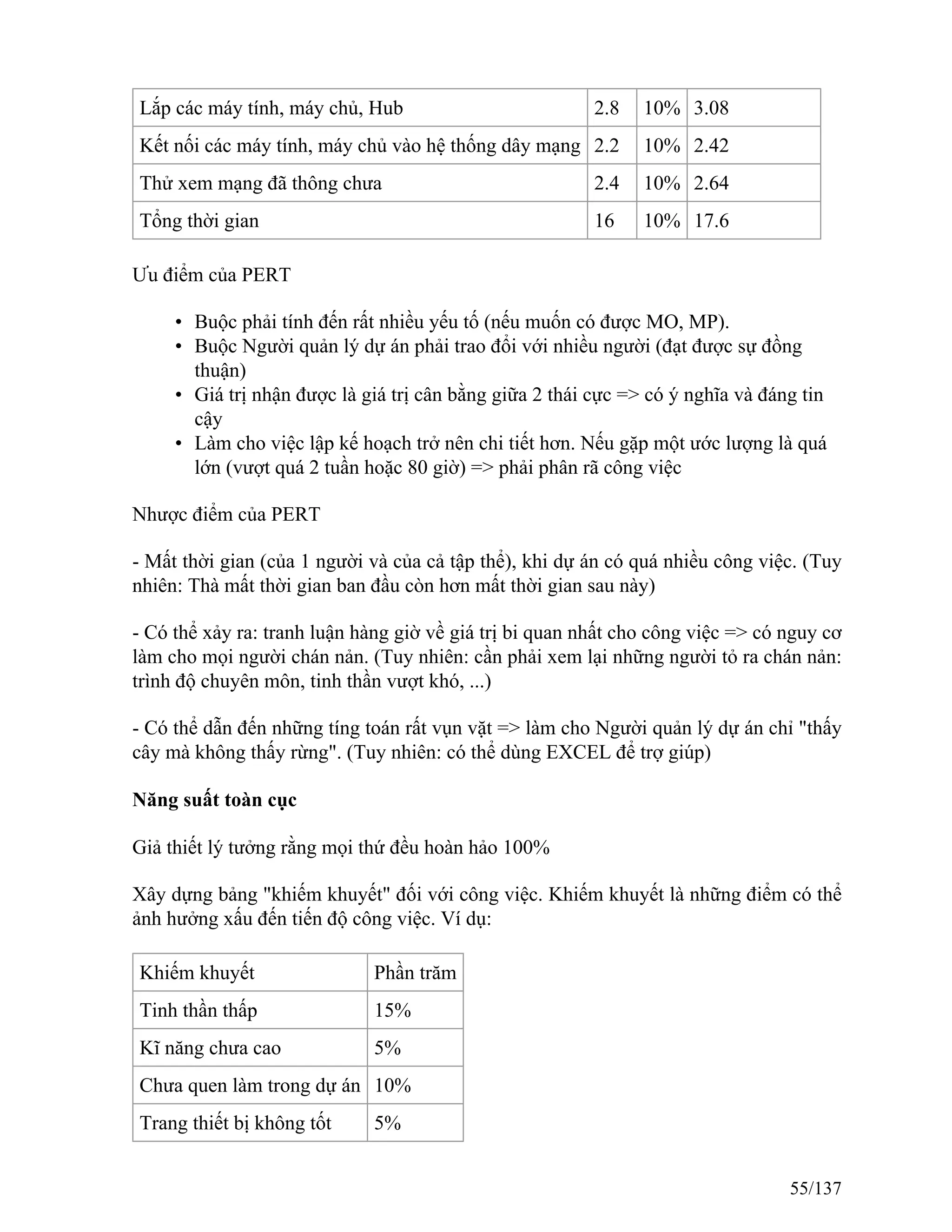 Lắp các máy tính, máy chủ, Hub 2.8 10% 3.08
Kết nối các máy tính, máy chủ vào hệ thống dây mạng 2.2 10% 2.42
Thử xem mạng đã thông chưa 2.4 10% 2.64
Tổng thời gian 16 10% 17.6
Ưu điểm của PERT
• Buộc phải tính đến rất nhiều yếu tố (nếu muốn có được MO, MP).
• Buộc Người quản lý dự án phải trao đổi với nhiều người (đạt được sự đồng
thuận)
• Giá trị nhận được là giá trị cân bằng giữa 2 thái cực => có ý nghĩa và đáng tin
cậy
• Làm cho việc lập kế hoạch trở nên chi tiết hơn. Nếu gặp một ước lượng là quá
lớn (vượt quá 2 tuần hoặc 80 giờ) => phải phân rã công việc
Nhược điểm của PERT
- Mất thời gian (của 1 người và của cả tập thể), khi dự án có quá nhiều công việc. (Tuy
nhiên: Thà mất thời gian ban đầu còn hơn mất thời gian sau này)
- Có thể xảy ra: tranh luận hàng giờ về giá trị bi quan nhất cho công việc => có nguy cơ
làm cho mọi người chán nản. (Tuy nhiên: cần phải xem lại những người tỏ ra chán nản:
trình độ chuyên môn, tinh thần vượt khó, ...)
- Có thể dẫn đến những tíng toán rất vụn vặt => làm cho Người quản lý dự án chỉ "thấy
cây mà không thấy rừng". (Tuy nhiên: có thể dùng EXCEL để trợ giúp)
Năng suất toàn cục
Giả thiết lý tưởng rằng mọi thứ đều hoàn hảo 100%
Xây dựng bảng "khiếm khuyết" đối với công việc. Khiếm khuyết là những điểm có thể
ảnh hưởng xấu đến tiến độ công việc. Ví dụ:
Khiếm khuyết Phần trăm
Tinh thần thấp 15%
Kĩ năng chưa cao 5%
Chưa quen làm trong dự án 10%
Trang thiết bị không tốt 5%
55/137
 