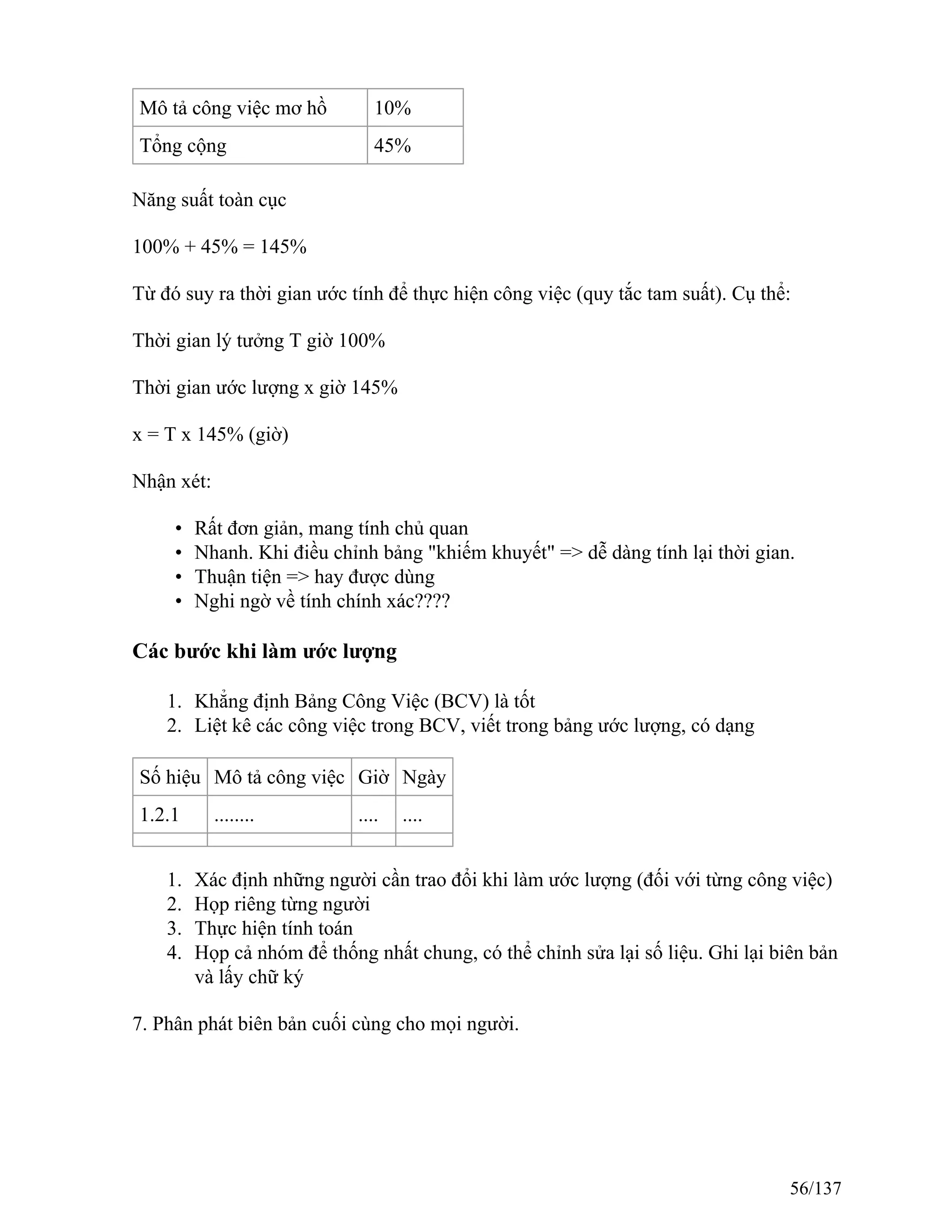 Mô tả công việc mơ hồ 10%
Tổng cộng 45%
Năng suất toàn cục
100% + 45% = 145%
Từ đó suy ra thời gian ước tính để thực hiện công việc (quy tắc tam suất). Cụ thể:
Thời gian lý tưởng T giờ 100%
Thời gian ước lượng x giờ 145%
x = T x 145% (giờ)
Nhận xét:
• Rất đơn giản, mang tính chủ quan
• Nhanh. Khi điều chỉnh bảng "khiếm khuyết" => dễ dàng tính lại thời gian.
• Thuận tiện => hay được dùng
• Nghi ngờ về tính chính xác????
Các bước khi làm ước lượng
1. Khẳng định Bảng Công Việc (BCV) là tốt
2. Liệt kê các công việc trong BCV, viết trong bảng ước lượng, có dạng
Số hiệu Mô tả công việc Giờ Ngày
1.2.1 ........ .... ....
1. Xác định những người cần trao đổi khi làm ước lượng (đối với từng công việc)
2. Họp riêng từng người
3. Thực hiện tính toán
4. Họp cả nhóm để thống nhất chung, có thể chỉnh sửa lại số liệu. Ghi lại biên bản
và lấy chữ ký
7. Phân phát biên bản cuối cùng cho mọi người.
56/137
 
