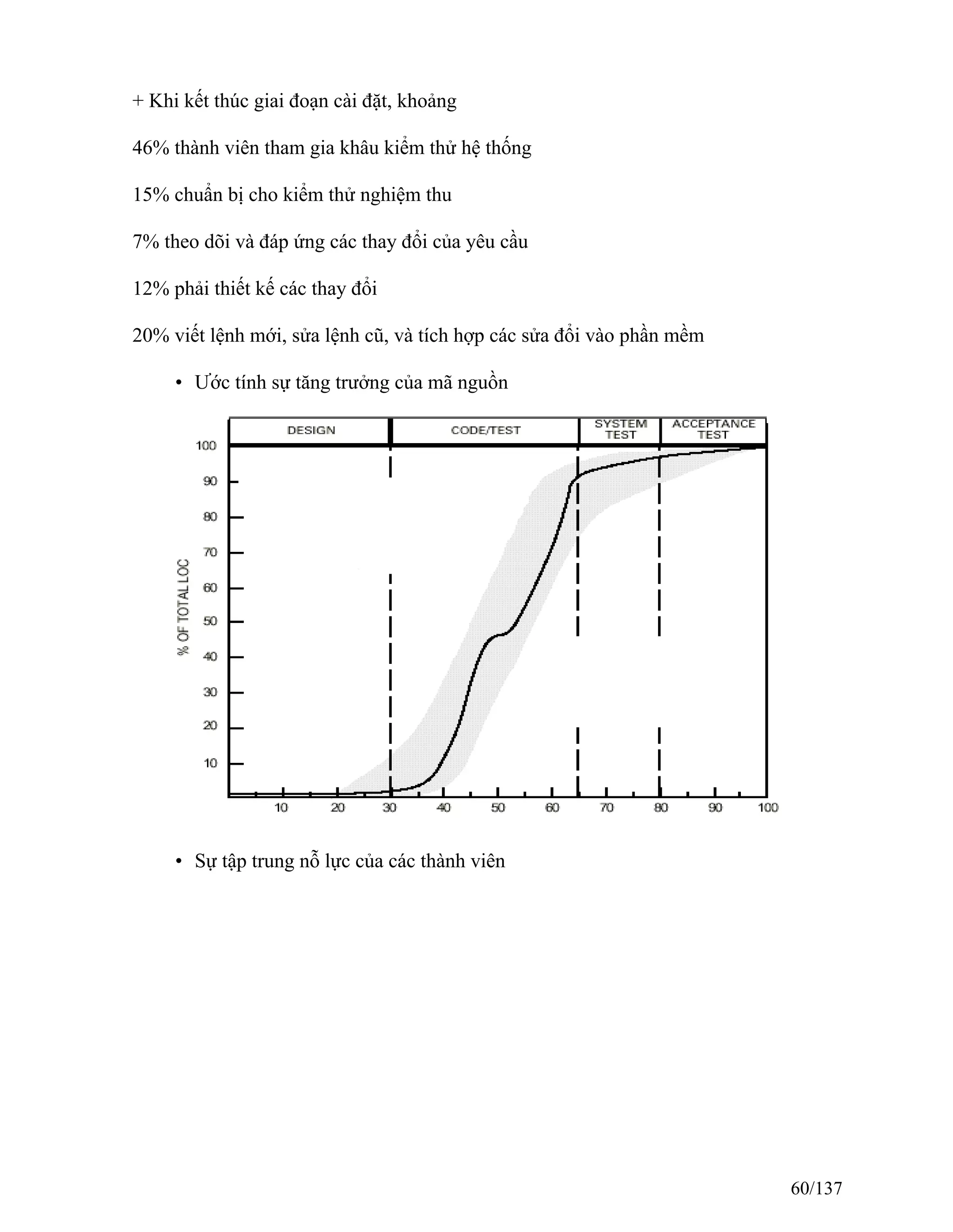 + Khi kết thúc giai đoạn cài đặt, khoảng
46% thành viên tham gia khâu kiểm thử hệ thống
15% chuẩn bị cho kiểm thử nghiệm thu
7% theo dõi và đáp ứng các thay đổi của yêu cầu
12% phải thiết kế các thay đổi
20% viết lệnh mới, sửa lệnh cũ, và tích hợp các sửa đổi vào phần mềm
• Ước tính sự tăng trưởng của mã nguồn
• Sự tập trung nỗ lực của các thành viên
60/137
 