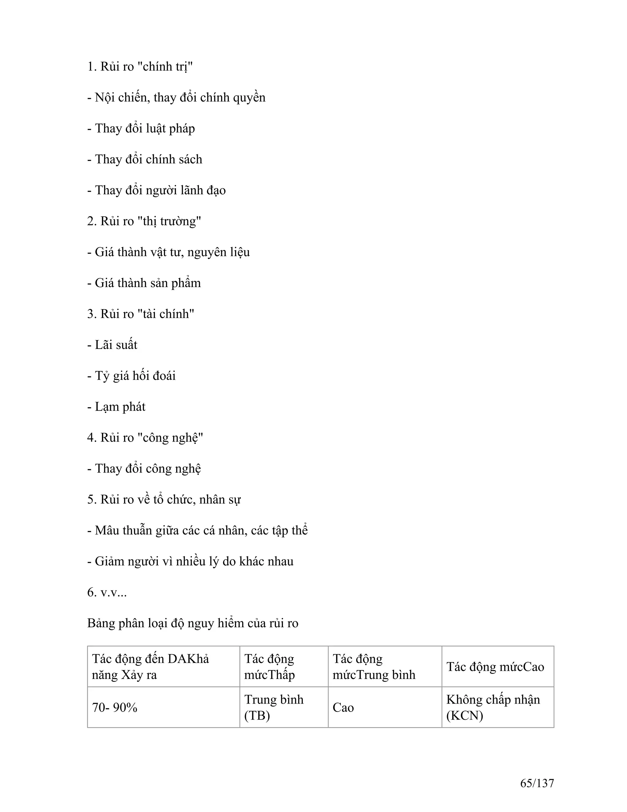 1. Rủi ro "chính trị"
- Nội chiến, thay đổi chính quyền
- Thay đổi luật pháp
- Thay đổi chính sách
- Thay đổi người lãnh đạo
2. Rủi ro "thị trường"
- Giá thành vật tư, nguyên liệu
- Giá thành sản phẩm
3. Rủi ro "tài chính"
- Lãi suất
- Tỷ giá hối đoái
- Lạm phát
4. Rủi ro "công nghệ"
- Thay đổi công nghệ
5. Rủi ro về tổ chức, nhân sự
- Mâu thuẫn giữa các cá nhân, các tập thể
- Giảm người vì nhiều lý do khác nhau
6. v.v...
Bảng phân loại độ nguy hiểm của rủi ro
Tác động đến DAKhả
năng Xảy ra
Tác động
mứcThấp
Tác động
mứcTrung bình
Tác động mứcCao
70- 90%
Trung bình
(TB)
Cao
Không chấp nhận
(KCN)
65/137
 