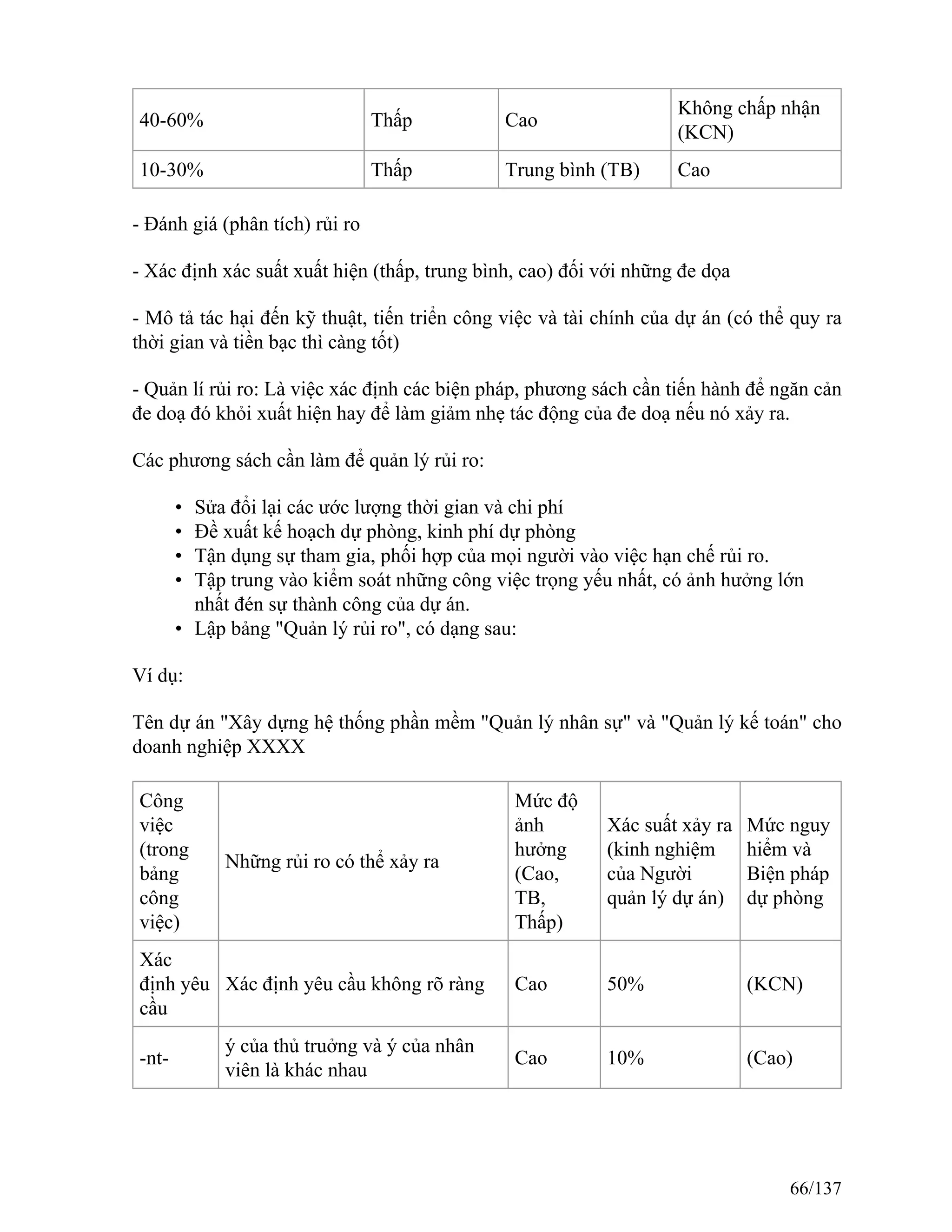 40-60% Thấp Cao
Không chấp nhận
(KCN)
10-30% Thấp Trung bình (TB) Cao
- Đánh giá (phân tích) rủi ro
- Xác định xác suất xuất hiện (thấp, trung bình, cao) đối với những đe dọa
- Mô tả tác hại đến kỹ thuật, tiến triển công việc và tài chính của dự án (có thể quy ra
thời gian và tiền bạc thì càng tốt)
- Quản lí rủi ro: Là việc xác định các biện pháp, phương sách cần tiến hành để ngăn cản
đe doạ đó khỏi xuất hiện hay để làm giảm nhẹ tác động của đe doạ nếu nó xảy ra.
Các phương sách cần làm để quản lý rủi ro:
• Sửa đổi lại các ước lượng thời gian và chi phí
• Đề xuất kế hoạch dự phòng, kinh phí dự phòng
• Tận dụng sự tham gia, phối hợp của mọi người vào việc hạn chế rủi ro.
• Tập trung vào kiểm soát những công việc trọng yếu nhất, có ảnh hưởng lớn
nhất đén sự thành công của dự án.
• Lập bảng "Quản lý rủi ro", có dạng sau:
Ví dụ:
Tên dự án "Xây dựng hệ thống phần mềm "Quản lý nhân sự" và "Quản lý kế toán" cho
doanh nghiệp XXXX
Công
việc
(trong
bảng
công
việc)
Những rủi ro có thể xảy ra
Mức độ
ảnh
hưởng
(Cao,
TB,
Thấp)
Xác suất xảy ra
(kinh nghiệm
của Người
quản lý dự án)
Mức nguy
hiểm và
Biện pháp
dự phòng
Xác
định yêu
cầu
Xác định yêu cầu không rõ ràng Cao 50% (KCN)
-nt-
ý của thủ truởng và ý của nhân
viên là khác nhau
Cao 10% (Cao)
66/137
 