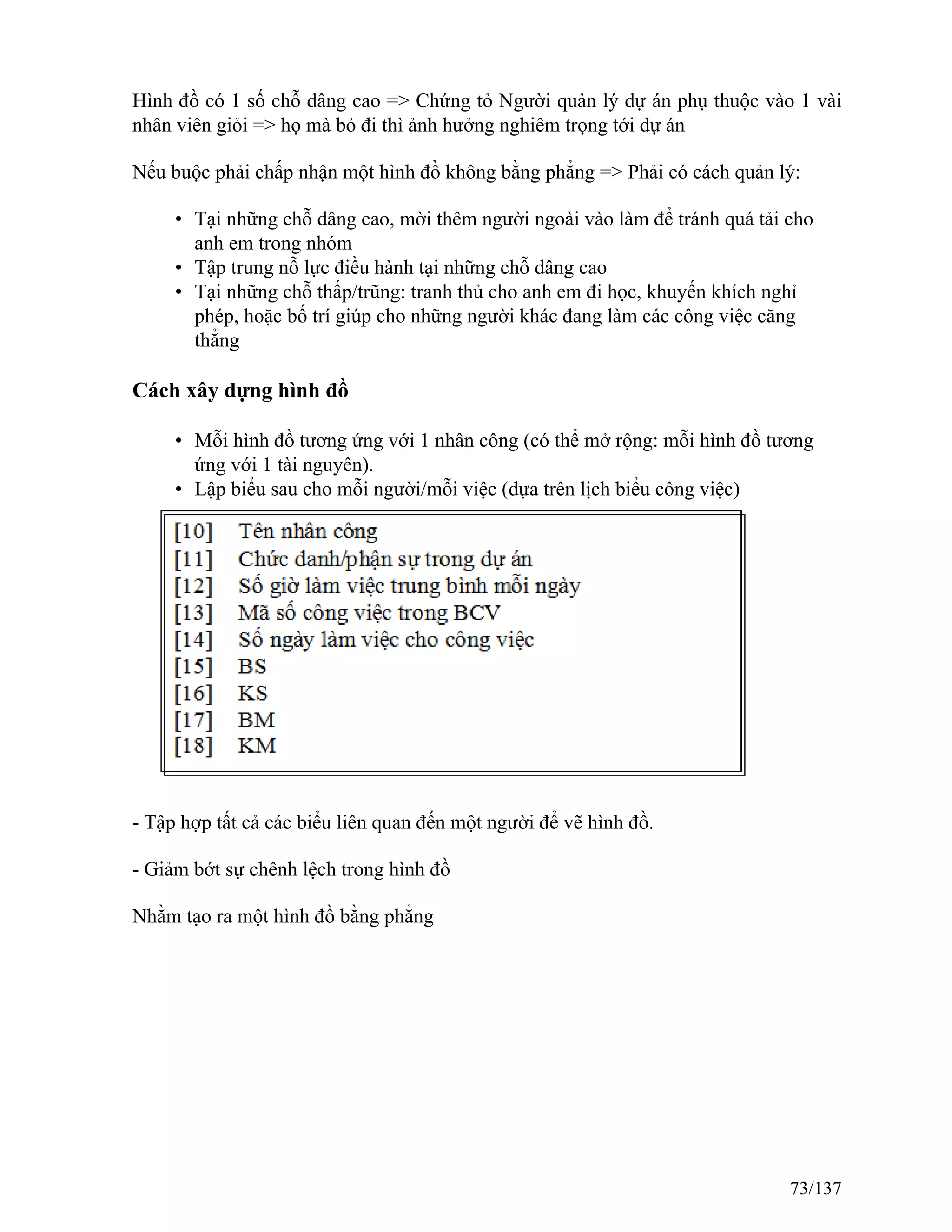 Hình đồ có 1 số chỗ dâng cao => Chứng tỏ Người quản lý dự án phụ thuộc vào 1 vài
nhân viên giỏi => họ mà bỏ đi thì ảnh hưởng nghiêm trọng tới dự án
Nếu buộc phải chấp nhận một hình đồ không bằng phẳng => Phải có cách quản lý:
• Tại những chỗ dâng cao, mời thêm người ngoài vào làm để tránh quá tải cho
anh em trong nhóm
• Tập trung nỗ lực điều hành tại những chỗ dâng cao
• Tại những chỗ thấp/trũng: tranh thủ cho anh em đi học, khuyến khích nghỉ
phép, hoặc bố trí giúp cho những người khác đang làm các công việc căng
thẳng
Cách xây dựng hình đồ
• Mỗi hình đồ tương ứng với 1 nhân công (có thể mở rộng: mỗi hình đồ tương
ứng với 1 tài nguyên).
• Lập biểu sau cho mỗi người/mỗi việc (dựa trên lịch biểu công việc)
- Tập hợp tất cả các biểu liên quan đến một người để vẽ hình đồ.
- Giảm bớt sự chênh lệch trong hình đồ
Nhằm tạo ra một hình đồ bằng phẳng
73/137
 