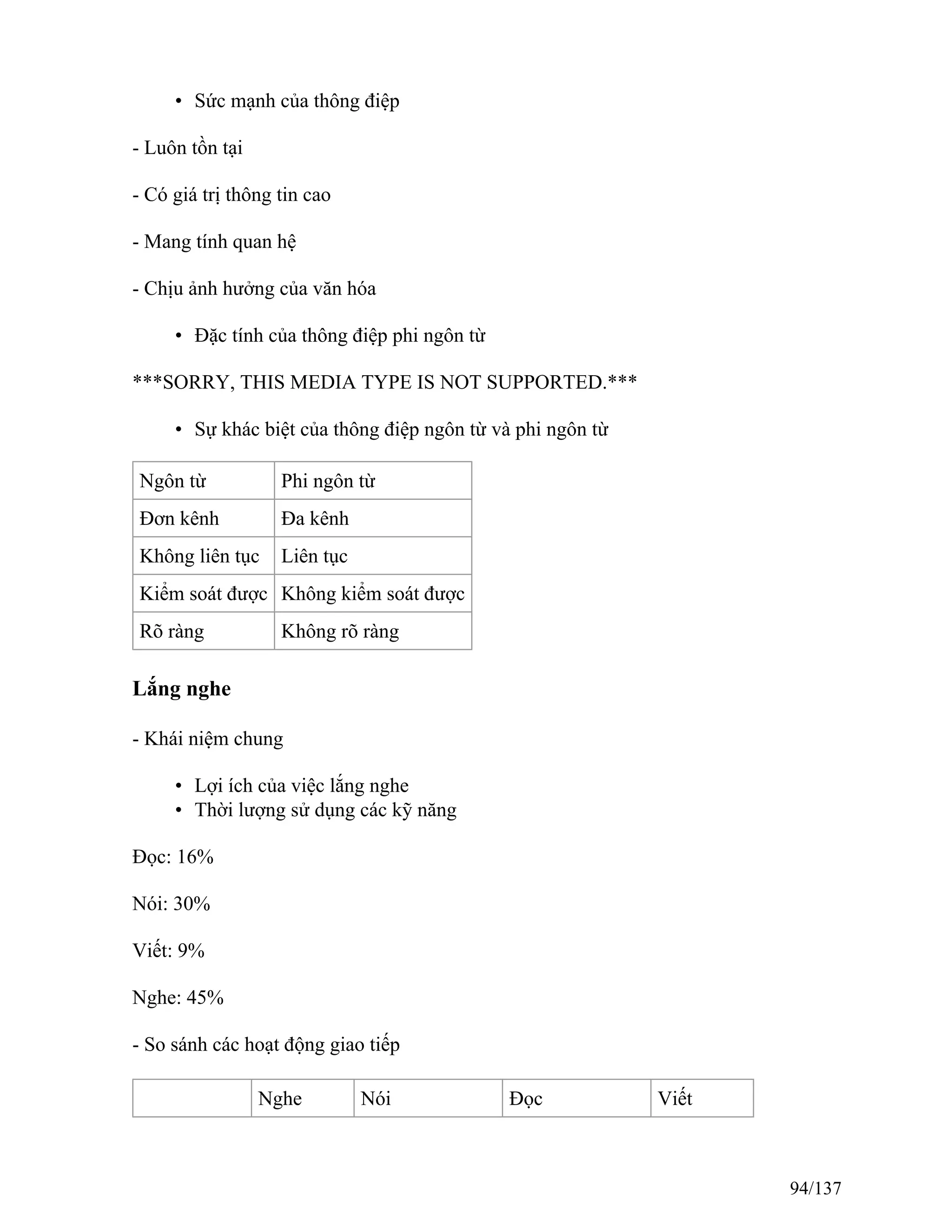 • Sức mạnh của thông điệp
- Luôn tồn tại
- Có giá trị thông tin cao
- Mang tính quan hệ
- Chịu ảnh hưởng của văn hóa
• Đặc tính của thông điệp phi ngôn từ
***SORRY, THIS MEDIA TYPE IS NOT SUPPORTED.***
• Sự khác biệt của thông điệp ngôn từ và phi ngôn từ
Ngôn từ Phi ngôn từ
Đơn kênh Đa kênh
Không liên tục Liên tục
Kiểm soát được Không kiểm soát được
Rõ ràng Không rõ ràng
Lắng nghe
- Khái niệm chung
• Lợi ích của việc lắng nghe
• Thời lượng sử dụng các kỹ năng
Đọc: 16%
Nói: 30%
Viết: 9%
Nghe: 45%
- So sánh các hoạt động giao tiếp
Nghe Nói Đọc Viết
94/137
 