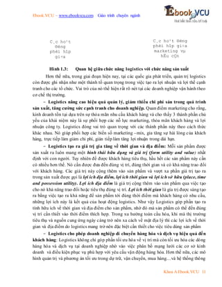 Ebook.VCU – www.ebookvcu.com Giáo trình chuyên ngành
Khoa A Ebook.VCU 11
Hình 1.3: Quan hệ giữa chức năng logistics với chức năng sản xuất
Hơn thế nữa, trong giai đoạn hiện nay, tại các quốc gia phát triển, quản trị logistics
còn được ghi nhận như một thành tố quan trọng trong việc tạo ra lợi nhuận và lợi thế cạnh
tranh cho các tổ chức. Vai trò của nó thể hiện rất rõ nét tại các doanh nghiệp vận hành theo
cơ chế thị trường.
- Logistics nâng cao hiệu quả quản lý, giảm thiểu chi phí sản trong quá trình
sản xuất, tăng cường sức cạnh tranh cho doanh nghiệp. Quan điểm marketing cho rằng,
kinh doanh tồn tại dựa trên sự thỏa mãn nhu cầu khách hàng và cho thấy 3 thành phần chủ
yếu của khái niệm này là sự phối hợp các nỗ lực marketing, thỏa mãn khách hàng và lợi
nhuận công ty. Logistics đóng vai trò quan trọng với các thành phần này theo cách thức
khác nhau. Nó giúp phối hợp các biến số marketing –mix, gia tăng sự hài lòng của khách
hàng, trực tiếp làm giảm chi phí, gián tiếp làm tăng lợi nhuận trong dài hạn.
- Logistics tạo ra giá trị gia tăng về thời gian và địa điểm: Mỗi sản phẩm được
sản xuất ra luôn mang một hình thái hữu dụng và giá trị (form utility and value) nhất
định với con người. Tuy nhiên để được khách hàng tiêu thụ, hầu hết các sản phẩm này cần
có nhiều hơn thế. Nó cần được đưa đến đúng vị trí, đúng thời gian và có khả năng trao đổi
với khách hàng. Các giá trị này cộng thêm vào sản phẩm và vượt xa phần giá trị tạo ra
trong sản xuất được gọi là lợi ích địa điểm, lợi ích thời gian và lợi ích sở hữu (place, time
and possession utility). Lợi ích địa điểm là giá trị cộng thêm vào sản phẩm qua việc tạo
cho nó khả năng trao đổi hoặc tiêu thụ đúng vị trí. Lợi ích thời gian là gía trị được sáng tạo
ra bằng việc tạo ra khả năng để sản phẩm tới đúng thời điểm mà khách hàng có nhu cầu,
những lợi ích này là kết quả của hoạt động logistics. Như vậy Logistics góp phần tạo ra
tính hữu ích về thời gian và địa điểm cho sản phẩm, nhờ đó mà sản phẩm có thể đến đúng
vị trí cần thiết vào thời điểm thích hợp. Trong xu hướng toàn cầu hóa, khi mà thị trường
tiêu thụ và nguồn cung ứng ngày càng trở nên xa cách về mặt địa lý thì các lợi ích về thời
gian và địa điểm do logistics mang trở nên đặc biệt cần thiết cho việc tiêu dùng sản phẩm
- Logistics cho phép doanh nghiệp di chuyển hàng hóa và dịch vụ hiệu quả đến
khách hàng: Logistics không chỉ góp phần tối ưu hóa về vị trí mà còn tối ưu hóa các dòng
hàng hóa và dịch vụ tại doanh nghiệp nhờ vào việc phân bố mạng lưới các cơ sở kinh
doanh và điều kiện phục vụ phù hợp với yêu cầu vận động hàng hóa. Hơn thế nữa, các mô
hình quản trị và phương án tối ưu trong dự trữ, vận chuyển, mua hàng…và hệ thống thông
C¸c ho¹t
®éng
phèi hîp
gi÷a
s¶n xuÊt vµ
hËu cÇn
C¸c ho¹t ®éng
phèi hîp gi÷a
marketing vµ
hËu cÇn
 