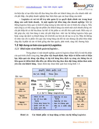 Ebook.VCU – www.ebookvcu.com Giáo trình chuyên ngành
Khoa A Ebook.VCU 12
tin hiện đại sẽ tạo điều kiện để đưa hàng hóa đến nơi khách hàng yêu cầu nhanh nhất với
chi phí thấp, cho phép doanh nghiệp thực hiện hiệu quả các hoạt động của mình
- Logistics có vai trò hỗ trợ nhà quản lý ra quyết định chính xác trong hoạt
động sản xuất kinh doanh, là một nguồn lợi tiềm tàng cho doanh nghiệp: Một hệ
thống logistics hiệu quả và kinh tế cũng tương tự như một tài sản vô hình cho công ty. Nếu
một công ty có thể cung cấp sản phẩm cho khách hàng của mình một cách nhanh chóng với
chi phí thấp thì có thể thu được lợi thế về thị phần so với đối thủ cạnh tranh. Điều này có
thể giúp cho việc bán hàng ở mức chi phí thấp hơn nhờ vào hệ thống logistics hiệu quả
hoặc cung cấp dịch vụ khách hàng với trình độ cao hơn do dó tạo ra uy tín. Mặc dù không
tổ chức nào chỉ ra phần vốn quý này trong bảng cân đối tài sản nhưng cần phải thừa nhận
rằng đây là phần tài sán vô hình giống như bản quyển, phát minh, sáng chế, thương hiệu
1.2 Nội dung cơ bản của quản trị Logistics
1.2.1 Khái niệm và môhình quản trị logistics .
Trong phạm vi một doanh nghiệp, quản trị logistics được hiểu là một bộ phận
của quá trình chuỗi cung ứng, bao gồm việc hoạch định, thực hiện và kiểm soát có hiệu
lực, hiệu quả các dòng vận đông và dự trữ hàng hóa, dịch vụ cùng các thông tin có
liên quan từ điểm khởi đầu đến các điểm tiêu thụ theo đơn đặt hàng nhằm thoả mãn
yêu cầu của khách hàng. Quan điểm này được khái quát hoá trong hình 1.4.
Hình 1.4: Các thành phần và hoạt động cơ bản của hệ thống Logistics
C
C¸
¸c
c h
ho
o¹
¹t
t ®
®é
én
ng
g L
Lo
og
gi
is
st
ti
ic
cs
s
VËt
liÖu
B¸n
thµnh
phÈm
Thµnh
PhÈm
§Çu vµo
logistics
Nhµ
cun
g
cÊp
Qu¶n trÞ
Logistics Kh¸
ch
Hµn
g
o
o N
Ng
gh
hi
iÖ
Öp
p v
vô
ô m
mu
ua
a
h
hµ
µn
ng
g
o
o N
Ng
gh
hi
iÖ
Öp
p v
vô
ô k
kh
ho
o
o
o B
Ba
ao
o b
b×
×/
/§
§ã
ãn
ng
g g
gã
ãi
i
o
o B
Bố
ốc
c d
dì
ì &
& c
ch
hÊ
Êt
t x
xÕ
Õp
p
h
h2
2
o
o Q
Qu
u¶
¶n
n l
lÝ
Ý t
th
h«
«n
ng
g t
ti
in
n
o
o D
DÞ
Þc
ch
h v
vô
ô K
KH
H
o
o X
Xö
ö l
lÝ
Ý ®
®¬
¬n
n ®
®Æ
Æt
t
h
hµ
µn
ng
g
o
o C
Cu
un
ng
g ø
øn
ng
g h
hµ
µn
ng
g h
ho
o¸
¸
o
o Q
Qu
u¶
¶n
n t
tr
rÞ
Þ d
dù
ù t
tr
r÷
÷
o
o Q
Qu
u¶
¶n
n t
tr
rÞ
Þ v
vË
Ën
n
c
ch
hu
uy
yÓ
Ón
n
QuyÕt ®Þnh qu¶n trÞ
Ho¹ch ®Þnh Thùc thi
KiÓm so¸t
Nguån lùc
vËt chÊt
Nguån
nh©n sù
Nguån
tµi chÝnh
Nguån
th«ng tin
§Çu ra
logistics
§Þnh h-íng
t2 (lîi thÕ
CT)
TiÖn lîi vÒ
thêi gian &
®Þa ®iÓm
HiÖu qu¶
vËn ®éng h2
tíi KH
Tµi s¶n
së h÷u
 