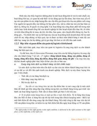 Ebook.VCU – www.ebookvcu.com Giáo trình chuyên ngành
Khoa A Ebook.VCU 13
Hình này cho thấy logistics không phải là một hoạt động đơn lẻ mà là một chuỗi các
hoạt động liên tục, có quan hệ mật thiết và tác động qua lại lẫn nhau, bao trùm mọi yếu tố
tạo nên sản phẩm từ các nhập lượng đầu vào cho đến giai đoạn tiêu thụ sản phẩm cuối cùng.
Các nguồn tài nguyên đầu vào không chỉ bao gồm vốn, vật tư, nhân lực mà còn bao hàm cả
dịch vụ, thông tin, bí quyết và công nghệ. Các hoạt động này cũng được phối kết trong một
chiến lược kinh doanh tổng thể của doanh nghiệp từ tầm hoạch định đến thực thi, tổ chức
và triển khai đồng bộ từ mua, dự trữ, tồn kho, bảo quản, vận chuyển đến thông tin, bao bì,
đóng gói…Và chính nhờ vào sự kết hợp này mà các hoạt động kinh doanh được hỗ trợ một
cách tối ưu, nhịp nhàng và hiệu quả, tạo ra được sự thoả mãn khách hàng ở mức độ cao
nhất hay mang lại cho họ những giá trị gia tăng lớn hơn so với đối thủ cạnh tranh.
1.2.2 Mục tiêu và quan điểm của quản trị logisticskinhdoanh
Một cách khái quát, mục tiêu của quản trị logistics là cung ứng dịch vụ cho khách
hàng đạt hiệu quả cao.
Cụ thể hơn, theo E.Grosvenor Plowman, mục tiêu của hệ thống logistics là cung cấp
cho cho khách hàng 7 lợi ích - (7 rights): đúng khách hàng, đúng sản phẩm, đúng số
lượng, đúng điều kiện, đúng địa điểm, đúng thời gian, đúng chi phí*. Các mục tiêu này
đòi hỏi doanh nghiệp phải thực hiện tốt hai yêu cầu cơ bản sau:
a. Cung ứng mức dịch vụ khách hàng có tính chiến lược:
Là mức dịch vụ thỏa mãn nhu cầu dịch vụ cho của các nhóm khách hàng mục tiêu và
có ưu thế so với đối thủ cạnh tranh của doanh nghiệp. Mức dịch vụ này được lượng hóa
qua 3 tiêu chuẩn
- Tính sẵn có của hàng hóa/dịch vụ
- Khả năng cung ứng dịch vụ
- Độ tin cậy dịch vụ
a1. Sự sẵn có của hàng hóa tại các địa điểm bán và nơi cung cấp là một cách
thức để đánh giá khả năng đáp ứng những mong đợi của khách hàng trong quá trình vận
hành các hoạt động logistics. Tính sẵn có được đánh giá theo 3 chỉ tiêu sau:
 Tỷ lệ phần trăm hàng hóa có mặt tại kho ở một thời điểm. Tỷ lệ hàng hóa trong
kho cho biết số đơn vị hàng hóa dự trữ dự tính trong kho (Stock keeping units –SKU) tại
một thời điểm để sẵn sàng cung cấp cho khách hàng. Nếu một công ty đặt mục tiêu dự trữ
100 sản phẩm trong kho và kiểm tra tại thời điểm bắt đầu ngày hoạt động có 95 sản phẩm
*
The right product in the right quatity, in the right condition, is delivered to the right customer at the right
place, at the right time, at the right cost.
 
