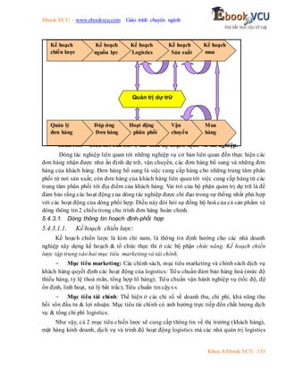Ebook.VCU – www.ebookvcu.com Giáo trình chuyên ngành
Khoa A Ebook.VCU 133
Hình 5.6: Liên kết của LIS ở hai mức độ hoạch định và tác nghiệp.
Dòng tác nghiệp liên quan tới những nghiệp vụ cơ bản liên quan đến thực hiện các
đơn hàng nhận được như ấn định dự trữ, vận chuyển, các đơn hàng bổ sung và những đơn
hàng của khách hàng. Đơn hàng bổ sung là việc cung cấp hàng cho những trung tâm phân
phối từ nơi sản xuất; còn đơn hàng của khách hàng liên quan tới việc cung cấp hàng từ các
trung tâm phân phối tới địa điểm của khách hàng. Vai trò của bộ phận quản trị dự trữ là để
đảm bảo rằng các hoạt động của dòng tác nghiệp được chỉ đạo trong sự thống nhất phù hợp
với các hoạt động của dòng phối hợp. Điều này đòi hỏi sự đồng bộ hoá của cả sản phẩm và
dòng thông tin 2 chiều trong chu trình đơn hàng hoàn chỉnh.
5.4.3.1. Dòng thông tin hoạch định-phối hợp
5.4.3.1.1. Kế hoạch chiến lược:
Kế hoạch chiến lược là kim chỉ nam, là thông tin định hướng cho các nhà doanh
nghiệp xây dựng kế hoạch & tổ chức thực thi ở các bộ phận chức năng. Kế hoạch chiến
lược tập trung vào hai mục tiêu marketing và tài chính.
- Mục tiêu marketing: Các chính sách, mục tiêu marketing và chính sách dịch vụ
khách hàng quyết định các hoạt động của logistics: Tiêu chuẩn đảm bảo hàng hoá (mức độ
thiếu hàng, tỷ lệ thoả mãn, tổng hợp lô hàng); Tiêu chuẩn vận hành nghiệp vụ (tốc độ, độ
ổn định, linh hoạt, xử lý bất trắc); Tiêu chuẩn tin cậy.v.v.
- Mục tiêu tài chính: Thể hiện ở các chỉ số về doanh thu, chi phí, khả năng thu
hồi vốn đầu tư & lợi nhuận. Mục tiêu tài chính có ảnh hưởng trực tiếp đến chất lượng dịch
vụ & tổng chi phí logistics.
Như vậy, cả 2 mục tiêu chiến lược sẽ cung cấp thông tin về thị trường (khách hàng),
mặt hàng kinh doanh, dịch vụ và trình độ hoạt động logistics mà các nhà quản trị logistics
Mua
hàng
Kế hoạch
mua
Vận
chuyển
Kế hoạch
Sản xuất
Kế hoạch
Logistics
Kế hoạch
nguồn lực
Hoạt động
phân phối
Đáp ứng
Đơn hàng
Quản lý
đơn hàng
Kế hoạch
chiến lược
Quản trị dự trữ
 