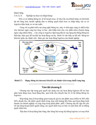 Ebook.VCU – www.ebookvcu.com Giáo trình chuyên ngành
Khoa A Ebook.VCU 135
khách hàng.
5.4.3.2.4. Nghiệp vụ mua và nhập hàng:
Trên cơ sở những thông tin về kế hoạch mua, về nhu cầu của khách hàng và tình hình
dự trữ hàng hoá, doanh nghiệp đưa ra những quyết định mua và nhập hàng vào cơ sở
logistics (kho hoặc cơ sở sản xuất).
Cùng với sự phát triển của công nghệ thông tin, máy vi tính ngày càng có nhiều tiện
ích, Internet ngày càng lan rộng và bao phủ khắp toàn cầu, các phần mềm chuyên dụng
ngày càng nhiều thêm… Các công ty logistics tập trung đầu tư xây dựng hệ thống thông tin
hiện đại, hiệu quả, hỗ trợ đắc lực hoạt động của họ. Hình 5.8 cho thấy sự kết nối thông tin
Internet giữa các thành viên tham gia vào hoạt động logistics của doanh nghiệp.
Hình 5.7: Mạng thông tin internet liên kết các thành viên trong chuỗi cung ứng
----------------------------------------------------------------
Tóm tắt chương 5
Chương này tập trung giải quyết nội dung của các hoạt động logistics hỗ trợ bao
gồm hoạt động mua, hoạt động kho, quá trình chu chuyển bao bì và hệ thống thông tin
logistics .
Hoạt động mua là hoạt động quan trọng do giá trị sản phẩm mua chiếm từ 40% đến
60% doanh thu, rất nhiều quyết định trong mua ảnh hưởng đến hiệu quả hoạt động kinh
doanh của doanh nghiệp và cung ứng trong kênh phân phối. Chương này đề cập chủ yếu
tới nội dung hoạch định nguồn hàng, các quyết định mua cơ bản và cách thức để ra những
quyết định trên.
Tiếp theo là hoạt động kho hàng, kho hàng hóa trong hệ thống logistics có mục đích
Đối tác
Sản xuất Trung tâm
phân phối
Tài
chính Dịch vụ
khách hàng
Khách hàng
Thương mại
điên tử
Nhà cung cấpdv
logistics
Nhà
sản
xuất
Nhà cung
cấp dịch
vụ VC
Nhà
cung
cấp
N/Liệu
 