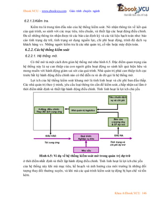Ebook.VCU – www.ebookvcu.com Giáo trình chuyên ngành
Khoa A Ebook.VCU 146
6.2.1.3.Kiểm tra.
Kiểm tra là trung tâm đầu não của hệ thống kiểm soát. Nó nhận thông tin về kết quả
của quá trình, so sánh với các mục tiêu, tiêu chuẩn, và thiết lập các hoạt động điều chỉnh.
Đa số những thông tin nhận được từ các báo cáo định kỳ và các tài liệu hạch toán như: báo
cáo tình trạng dự trữ, tình trạng sử dụng nguồn lực, chi phí hoạt động, trình độ dịch vụ
khách hàng v.v. Những người kiểm tra là các nhà quản trị, cố vấn hoặc máy điện toán.
6.2.2. Cáchệ thống kiểm soát
6.2.2.1. Hệ thống mở.
Có thể mô tả một cách đơn giản hệ thống mở như hình 6.5. Đặc điểm quan trọng của
hệ thống này là sự can thiệp của con người giữa hoạt động so sánh kết quả hiện hữu và
mong muốn với hành động giảm sai sót của quá trình. Nhà quản trị phải can thiệp tích cực
trước bất kỳ hành động điều chỉnh nào có thể diễn ra và do đó gọi là hệ thống mở.
Lợi ích của hệ thống kiểm soát khung mở là tính linh hoạt và chi phí ban đầu thấp.
Các nhà quản trị theo ý mình, yêu cầu loại thông tin cần để kiểm soát, chấp nhận sai lầm ở
thời điểm nhất định và thiết lập hành động điều chỉnh. Tính linh hoạt là lợi ích chủ yếu
Hình 6.5: Ví dụ về hệ thống kiểm soát mở trong quản trị dự trữ
ở thời điểm nhất định và thiết lập hành động điều chỉnh. Tính linh hoạt là lợi ích chủ yếu
của hệ thống này khi mà mục tiêu, kế hoạch và ảnh hưởng của môi trường là những đối
tượng thay đổi thường xuyên, và khi mà các quá trình kiểm soát tự động bị hạn chế và tốn
kém.
Tiêu chuẩn dịch
vụ và chi phí
Báo cáo
c.lượng dvụ
& CF dự trữ
Nhà quản trị logistics
H.động điều chỉnh:
Thay đổi lịch cung ứng
ĐẦU RA
ĐẦU VÀO Quá trình:
Nghiệp vụ kho
Nhu cầu
Tái cung ứng Tình trạng và
chi phí dự trữ
 
