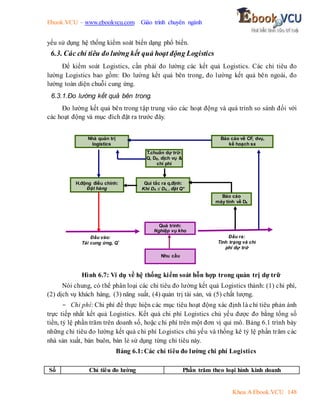 Ebook.VCU – www.ebookvcu.com Giáo trình chuyên ngành
Khoa A Ebook.VCU 148
yếu sử dụng hệ thống kiểm soát biến dạng phổ biến.
6.3. Các chỉ tiêu đo lường kết quả hoạt động Logistics
Để kiểm soát Logistics, cần phải đo lường các kết quả Logistics. Các chỉ tiêu đo
lường Logistics bao gồm: Đo lường kết quả bên trong, đo lường kết quả bên ngoài, đo
lường toàn diện chuỗi cung ứng.
6.3.1.Đo lường kết quả bên trong.
Đo lường kết quả bên trong tập trung vào các hoạt động và quá trình so sánh đối với
các hoạt động và mục đích đặt ra trước đây.
Hình 6.7: Ví dụ về hệ thống kiểm soát hỗn hợp trong quản trị dự trữ
Nói chung, có thể phân loại các chỉ tiêu đo lường kết quả Logistics thành: (1) chi phí,
(2) dịch vụ khách hàng, (3) năng suất, (4) quản trị tài sản, và (5) chất lượng.
- Chi phí: Chi phí để thực hiện các mục tiêu hoạt động xác định là chỉ tiêu phản ánh
trực tiếp nhất kết quả Logistics. Kết quả chi phí Logistics chủ yếu được đo bằng tổng số
tiền, tỷ lệ phần trăm trên doanh số, hoặc chi phí trên một đơn vị qui mô. Bảng 6.1 trình bày
những chỉ tiêu đo lường kết quả chi phí Logistics chủ yếu và thống kê tỷ lệ phần trăm các
nhà sản xuất, bán buôn, bán lẻ sử dụng từng chỉ tiêu này.
Bảng 6.1:Các chỉ tiêu đo lường chi phí Logistics
Số Chỉ tiêu đo lường Phần trăm theo loại hình kinh doanh
T.chuẩn dự trữ:
Q, Dđ, dịch vụ &
chi phí
Báo cáo
máy tính về Dk
Qui tắc ra q.định:
Khi Dk  Db, , đặt Q*
H.động điều chỉnh:
Đặt hàng
Quá trình:
Nghiệp vụ kho
Nhu cầu
Đầu vào:
Tái cung ứng, Q*
Đầu ra:
Tình trạng và chi
phí dự trữ
Nhà quản trị
logistics
Báo cáo về CF, dvụ,
kế hoạch sx
 