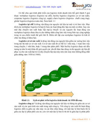 Ebook.VCU – www.ebookvcu.com Giáo trình chuyên ngành
Khoa A Ebook.VCU 3
Có thể chia quá trình phát triển của logistics kinh doanh trên thế giới thành 5 giai
đoạn: workplace logistics (logistics tại chỗ), facility logistics (logistics cơ sở sản xuất),
corporate logistics (logistics công ty), supply chain logistics (logistics chuỗi cung ứng),
global logistics (logistics toàn cầu). Xem hình 1.1
Logistics tại chỗ là dòng vận động của nguyên vật liệu tại một vị trí làm việc. Mục
đích của workplace logistics là hợp lý hoá các hoạt động độc lập của một cá nhân hay của
một dây chuyền sản xuất hoặc lắp ráp.Lý thuyết và các nguyên tắc hoạt động của
workplace logistics được đưa ra cho những nhân công làm việc trong lĩnh vực công nghiệp
trong và sau chiến tranh thế giới thứ II. Điểm nổi bật của workplace logistics là tính tổ
chức lao động có khoa học.
Logistics cở sở sản xuất là dòng vận động của nguyên liệu giữa các xưởng làm việc
trong nội bộ một cơ sở sản xuất. Cơ sở sản xuất đó có thể là 1 nhà máy, 1 trạm làm việc
trung chuyển, 1 nhà kho, hoặc 1 trung tâm phân phối. Một facility logistics được nói đến
tương tự như là một khâu để giải quyết các vấn đề đảm bảo đúng và đủ nguyên vật liệu để
phục vụ cho sản xuất đại trà và dây chuyền lắp ráp máy móc (do máy móc không đồng nhất
giữa những năm 1950 và 1960).
Hình 1.1: Lịch sử phát triển logistics kinh doanh từ 1950 đến nay.
Logistics công ty* là dòng vận động của nguyên vật liệu và thông tin giữa các cơ sở
sản xuất và các quá trình sản xuất trong một công ty. Với công ty sản xuất thì hoạt động
logistics diễn ra giữa các nhà máy và các kho chứa hàng, với một đại lý bán buôn thì là
giữa các đại lý phân phối của nó, còn với một đại lý bán lẻ thì đó là giữa đại lý phân phối
1950 1960 1970
1980 1990 2000
W
Wo
or
rp
pl
la
ac
ce
e
l
lo
og
gi
is
st
ti
ic
c
s
s
F
Fa
ac
ci
il
li
it
ty
y
l
lo
og
gi
is
st
ti
ic
c
s
s
C
Co
or
rp
po
or
ra
at
te
e
l
lo
og
gi
is
st
ti
ic
cs
s
S
Su
up
pp
pl
ly
y
c
ch
ha
ai
in
n
l
lo
og
gi
is
st
ti
ic
cs
s
G
Gl
lo
ob
ba
al
l
l
lo
og
gi
is
st
ti
ic
cs
s
Ph¹m
vi
vµ
¶nh
h-ëng
 