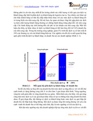 Ebook.VCU – www.ebookvcu.com Giáo trình chuyên ngành
Khoa A Ebook.VCU 30
Doanh
thu
không phải là chỉ tiêu duy nhất để đo lường chính xác chất lượng và kết quả của dịch vụ
khách hàng, đặc biệt là phần dịch vụ khách hàng do logistics tạo ra. Tuy nhiên, các khảo sát
cho thấy khách hàng có thái độ chấp nhận khác nhau với các mức dịch vụ khách hàng tốt
và trung bình của nhà cung cấp. Rõ nét hơn, họ quan sát được rằng khi gặp phải các dịch
vụ kém chất lượng khách hàng thường có những hành động trừng phạt đối với nhà cung
cấp. Các hành động này ảnh hưởng đến chi phí và lợi nhuận của nhà cung cấp. Một kết
luận cho thấy, sự khác nhau về dịch vụ khách hàng có thể làm thay đổi từ 5-6% doanh thu
của nhà cung cấp. Trong thị trường công nghiệp, giảm 5% trình độ dịch vụ sẽ làm mất đi
24% các thương vụ với các khách hàng hiện tại. Các nghiên cứu đã chỉ ra mối quan hệ tổng
quát giữa trình độ dịch vụ khách hàng và doanh thu tại các doanh nghiệp (Hình 2. 1).
Hình 2.1: Mối quan hệ giữa dịch vụ khách hàng với doanh thu
Sơ đồ cho thấy sự thay đổi của doanh thu khi mức dịch vụ tăng dần so với với đối thủ
cạnh tranh có dạng đường cong chữ S và chia làm 3 giai đoạn điển hình: Vùng ngưỡng,
vùng lợi suất giảm dần và vùng doanh thu suy giảm. Biến thiên này cho thấy, viêc gia tăng
cùng một mức dịch vụ ở các giai đoạn khác nhau sẽ tạo ra những mức tăng doanh thu khác
nhau. Ở giai đoạn đầu, khi không có dịch vụ khách hàng hoăc mức dịch vụ quá thấp thì
doanh thu rất thấp hoặc bằng không. Khi dịch vụ được tăng lên tương đương với yêu cầu
cạnh tranh thì doanh thu có thể tăng một chút, đây là mức ngưỡng có ích của dịch vụ.
Khi đạt mức ngưỡng này nếu doanh nghiệp tiếp tục tăng mức dịch vụ lên so với đối
Vùng chuyển giao Vùng chuyển giao
Tiêu chuẩn dịch vụ  100%
Vùng ngưỡng
Vùng d/thu cận
biên giảm dần
Vùng d/thu
suy giảm
 