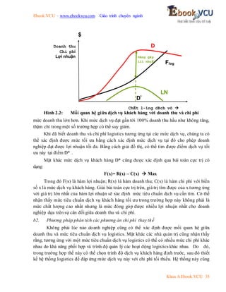 Ebook.VCU – www.ebookvcu.com Giáo trình chuyên ngành
Khoa A Ebook.VCU 35
Hình 2.2: Mối quan hệ giữa dịch vụ khách hàng với doanh thu và chi phí
mức doanh thu lớn hơn. Khi mức dịch vụ đạt gần tới 100% doanh thu hầu như không tăng,
thậm chí trong một số trường hợp có thể suy giảm.
Khi đã biết doanh thu và chi phí logistics tương ứng tại các mức dịch vụ, chúng ta có
thể xác định được mức tối ưu bằng cách xác định mức dịch vụ tại đó cho phép doanh
nghiệp đạt được lợi nhuận tối đa. Bằng cách giải đồ thị, có thể tìm được điểm dịch vụ tối
ưu này tại điểm D* .
Mặt khác mức dịch vụ khách hàng D* cũng được xác định qua bài toán cực trị có
dạng:
F(x)= R(x) – C(x)  Max
Trong đó F(x) là hàm lợi nhuận; R(x) là hàm doanh thu; C(x) là hàm chi phí với biến
số x là mức dịch vụ khách hàng. Giải bài toán cực trị trên, giá trị tìm được của x tương ứng
với giá trị lớn nhất của hàm lợi nhuận sẽ xác định mức tiêu chuẩn dịch vụ cần tìm. Có thể
nhận thấy mức tiêu chuẩn dịch vụ khách hàng tối ưu trong trường hợp này không phải là
mức chất lượng cao nhất nhưng là mức đóng góp được nhiều lợi nhuận nhất cho doanh
nghiệp dựa trên sự cân đối giữa doanh thu và chi phí.
b2. Phương pháp phân tích các phương án chi phí thay thế
Không phải lúc nào doanh nghiệp cũng có thể xác định được mối quan hệ giữa
doanh thu và mức tiêu chuẩn dịch vụ logistics. Mặt khác các nhà quản trị cũng nhận thấy
rằng, tương ứng với một mức tiêu chuẩn dịch vụ logistics có thể có nhiều mức chi phí khác
nhau do khả năng phối hợp và trình độ quản lý các hoạt động logistics khác nhau. Do đó,
trong trường hợp thế này có thể chọn trình độ dịch vụ khách hàng định trước, sau đó thiết
kế hệ thống logistics để đáp ứng mức dịch vụ này với chi phí tối thiểu. Hệ thống này cũng
ChÊt l-îng dÞch vô 
100%
D
T
$
LN
Flog
®ãng gãp
lîi nhuËn
D*
Doanh thu
Chi phí
Lợi nhuận
 