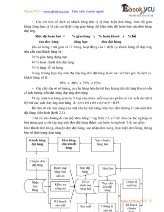 Ebook.VCU – www.ebookvcu.com Giáo trình chuyên ngành
Khoa A Ebook.VCU 40
- Các chỉ tiêu về dịch vụ khách hàng như tỷ lệ thực hiện đơn hàng, mức độ giao
hàng đúng hạn, tỷ lệ các sai lệch trong giao hàng thể hiện mức độ hoàn hảo của đơn hàng
đáp ứng.
Mức độ hoàn hảo = % giao hàng x % hoàn thành x % lỗi
của đơn hàng đúng hạn đơn đặt hàng
Giả sử trong thời gian là 12 tháng, hoạt động của 1 dịch vụ khách hàng để đáp ứng
nhu cầu của khách hàng là :
90 % giao hàng đúng hạn
80 % hoàn thành đơn đặt hàng
70 % hàng lỗi và hỏng
Trong trường hợp này mức độ đáp ứng đơn đặt hàng hoàn hảo xét trên góc độ dịch vụ
khách hàng sẽ là
90% x 80% x 70%  50%.
- Các chỉ tiêu về số lượng, cơ cấu hàng hóa dự trữ hay lượng dự trữ hàng hóa có sẵn
sẽ ảnh hưởng đến khả năng đáp ứng đơn hàng.
Ví dụ: một đơn hàng yêu cầu 5 loại sản phẩm, mỗi loại sản phẩm có xác suất dự trữ là
0,9 thì xác xuất đáp ứng đơn hàng là: 0,9 x 0,9 x 0,9 x 0,9 x0,9 = 0,59.
Để làm rõ các nội dung của một chu kỳ đặt hàng, hãy theo dõi đường đi của một đơn
đặt hàng điển hình (hình 2.3). .
Căn cứ vào đường đi của một đơn hàng trong hình 2.3, có thể chia các tác nghiệp cơ
bản trong quá trình đáp ứng một đơn đặt hàng thành các bước trong hình 2.4, bao gồm
hình thành đơn hàng, chuyển đơn đặt hàng, xác nhận đơn hàng, thực hiện đơn hàng, thông
báo về tình trạng đơn hàng
Chuyển đơn
đặt hàng
Khách hàng
đặt hàng
Nhận
đơn
hàng
Vận chuyển
hàng hoá
Giao hàng
cho khách
hàng
Danh mục
hàng hoá
sẵn có
Kế hoạch
sản xuất
Kiểm tra
công nợ
Hồ sơ
danh mục
hàng hoá
Đơn đặt
hàng
Chứng từ
vận tải
Hoá đơn
Sản xuất
Thực hiện
đơn đặt
hàng
Chuẩn bị
xuất kho
Kế hoạch
chuyển
 