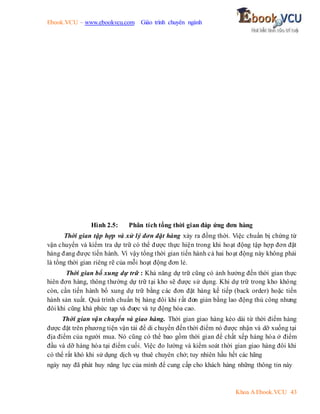 Ebook.VCU – www.ebookvcu.com Giáo trình chuyên ngành
Khoa A Ebook.VCU 43
Hình 2.5: Phân tích tổng thời gian đáp ứng đơn hàng
Thời gian tập hợp và xử lý đơn đặt hàng xảy ra đồng thời. Việc chuẩn bị chứng từ
vận chuyển và kiểm tra dự trữ có thể được thực hiện trong khi hoạt động tập hợp đơn đặt
hàng đang được tiến hành. Vì vậy tổng thời gian tiến hành cả hai hoạt động này không phải
là tổng thời gian riêng rẽ của mỗi hoạt động đơn lẻ.
Thời gian bổ xung dự trữ : Khả năng dự trữ cũng có ảnh hưởng đến thời gian thực
hiên đơn hàng, thông thường dự trữ tại kho sẽ được sử dụng. Khi dự trữ trong kho không
còn, cần tiến hành bổ xung dự trữ bằng các đơn đặt hàng kế tiếp (back order) hoặc tiến
hành sản xuất. Quá trình chuẩn bị hàng đôi khi rất đơn giản bằng lao động thủ công nhưng
đôi khi cũng khá phức tạp và đư
ợc và tự động hóa cao.
Thời gian vận chuyển và giao hàng. Thời gian giao hàng kéo dài từ thời điểm hàng
được đặt trên phương tiện vận tải để di chuyển đến thời điểm nó được nhận và dỡ xuống tại
địa điểm của người mua. Nó cũng có thể bao gồm thời gian để chất xếp hàng hóa ở điểm
đầu và dỡ hàng hóa tại điểm cuối. Việc đo lường và kiểm soát thời gian giao hàng đôi khi
có thể rất khó khi sử dụng dịch vụ thuê chuyên chở; tuy nhiên hầu hết các hãng
ngày nay đã phát huy năng lực của mình để cung cấp cho khách hàng những thông tin này
 