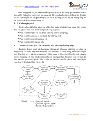 Ebook.VCU – www.ebookvcu.com Giáo trình chuyên ngành
Khoa A Ebook.VCU 51
Chức năng giảm chi phí: Dự trữ nhằm giảm những chi phí trong quá trình sản xuất và
phân phối. Chẳng hạn nhờ dự trữ tập trung, có thể vận chuyển những lô hàng lớn để giảm
chi phí vận chuyển, và, tuy phải tăng dự trữ và do đó tăng chi phí dự trữ, nhưng tổng phí
vận chuyển và dự trữ giảm đi đáng kể.
3.1.2 Phân loại dự trữ
Dự trữ gồm nhiều loại và có thể phân theo nhiều tiêu thức khác nhau. Một số tiêu
thức chủ yếu để phân loại dự trữ trong hoạt động logistics:
* Phân loại theo vị trí của sản phẩm trên dây chuyền cung ứng;
* Phân loại theo các yếu tố cấu thành dự trữ trung bình
* Phân loại theo mục đích của dự trữ
* Phân loại theo thời hạn dự trữ;
a. Phân loại theo vị trí của sản phẩm trên dây chuyền cung ứng
Logistics là một chuỗi các hoạt động liên tục, có liên quan mật thiết với nhau, tác
động qua lại lẫn nhau, được thực hiện một cách khoa học và có hệ thống, nhằm chu chuyển
hàng hóa dịch vụ, … và những thông tin có liên quan, từ điểm đầu đến điểm cuối của dây
chuyền cung ứng với mục tiêu thỏa mãn nhu cầu của người tiêu dùng một cách tốt nhất. Để
đảm bảo cho quá trình logistics diễn ra liên tục thì dự trữ sẽ tồn tại trên suốt dây chuyền
cung ứng, ở tất cả các khâu (hình 3.1):
Ghi chú: Quy trình logistics
Quy trình logistics ngược
(Reverse logistics flow)
Dự trữ nguyên
vật liệu
Dự trữ bán
thành phẩm
Dự trữ thành
phẩm của nhà sx
Dự trữ sản phẩm
trong phân phối
Dự trữ của nhà
cung cấp
Dự trữ của nhà
bán lẻ
Dự trữ trong
tiêu dùng
Tái tạo và đóng
gói lại
Phế liệu phế
thải
Loại bỏ phế
thải
 