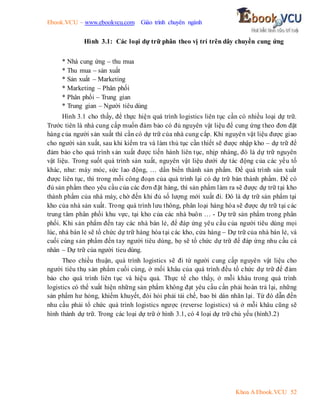 Ebook.VCU – www.ebookvcu.com Giáo trình chuyên ngành
Khoa A Ebook.VCU 52
Hình 3.1: Các loại dự trữ phân theo vị trí trên dây chuyền cung ứng
* Nhà cung ứng – thu mua
* Thu mua – sản xuất
* Sản xuất – Marketing
* Marketing – Phân phối
* Phân phối – Trung gian
* Trung gian – Người tiêu dùng
Hình 3.1 cho thấy, để thực hiện quá trình logistics liên tục cần có nhiều loại dự trữ.
Trước tiên là nhà cung cấp muốn đảm bảo có đủ nguyên vật liệu để cung ứng theo đơn đặt
hàng của người sản xuất thì cần có dự trữ của nhà cung cấp. Khi nguyên vật liệu được giao
cho người sản xuất, sau khi kiểm tra và làm thủ tục cần thiết sẽ được nhập kho – dự trữ để
đảm bảo cho quá trình sản xuất được tiến hành liên tục, nhịp nhàng, đó là dự trữ nguyên
vật liệu. Trong suốt quá trình sản xuất, nguyên vật liệu dưới dự tác động của các yếu tố
khác, như: máy móc, sức lao động, … dần biến thành sản phẩm. Để quá trình sản xuất
được liên tục, thì trong mỗi công đoạn của quá trình lại có dự trữ bán thành phẩm. Để có
đủ sản phẩm theo yêu cầu của các đơn đặt hàng, thì sản phẩm làm ra sẽ được dự trữ tại kho
thành phẩm của nhà máy, chờ đến khi đủ số lượng mới xuất đi. Đó là dự trữ sản phẩm tại
kho của nhà sản xuất. Trong quá trình lưu thông, phân loại hàng hóa sẽ được dự trữ tại các
trung tâm phân phối khu vực, tại kho của các nhà buôn … - Dự trữ sản phẩm trong phân
phối. Khi sản phẩm đến tay các nhà bán lẻ, để đáp ứng yêu cầu của người tiêu dùng mọi
lúc, nhà bán lẻ sẽ tổ chức dự trữ hàng hóa tại các kho, cửa hàng – Dự trữ của nhà bán lẻ, và
cuối cùng sản phẩm đến tay người tiêu dùng, họ sẽ tổ chức dự trữ để đáp ứng nhu cầu cá
nhân – Dự trữ của người tieu dùng.
Theo chiều thuận, quá trình logistics sẽ đi từ người cung cấp nguyên vật liệu cho
người tiêu thụ sản phẩm cuối cùng, ở mối khâu của quá trình đều tổ chức dự trữ để đảm
bảo cho quá trình liên tục và hiệu quả. Thực tế cho thấy, ở mỗi khâu trong quá trình
logistics có thể xuất hiện những sản phẩm không đạt yêu cầu cần phải hoàn trả lại, những
sản phẩm hư hỏng, khiếm khuyết, đòi hỏi phải tái chế, bao bì dán nhãn lại. Từ đó dẫn đến
nhu cầu phải tổ chức quá trình logistics ngược (reverse logistics) và ở mỗi khâu cũng sẽ
hình thành dự trữ. Trong các loại dự trữ ở hình 3.1, có 4 loại dự trữ chủ yếu (hình3.2)
 