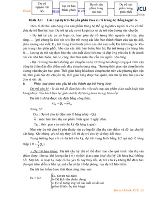 Ebook.VCU – www.ebookvcu.com Giáo trình chuyên ngành
Khoa A Ebook.VCU 53
Hình 3.2: Các loại dự trữ chủ yếu phân theo vị trí trong hệ thống logistics
Theo hình thái vận động của sản phẩm trong hệ thống logistics người ta còn có thể
chia dự trữ làm hai loại: Dự trữ tại các cơ sở Logistics và dự trữ trên đường vận chuyển
- Dự trữ tại các cơ sở logistics, bao gồm dự trữ trong kho nguyên vật liệu, phụ
tùng, … (gọi chung là kho vật tư); Dự trữ trong các kho bán thành phẩm của các tổ, đội,
phân xưởng sản xuất; Dự trữ trong kho thành phẩm của nhà sản xuất; Dự trữ trong các kho
của trung tâm phân phối, kho của các nhà bán buôn, bán lẻ; Dự trữ trong cửa hàng bán
lẻ … Lượng dự trữ này đảm bảo cho sản xuất được liên tục và đáp ứng yêu cầu kinh doanh
của các nhà bán buôn, bán lẻ, cũng như thỏa mãn nhu cầu của người tiêu dùng.
- Dự trữ hàng hóa trên đường vận chuyển: là dự trữ hàng hóa đang trong quá trình vận
động từ điểm đầu đến điểm cuối dây chuyền cung ứng. Thường thời gian vận chuyển trên
đường vận chuyển bao gồm: Thời gian hàng hóa được chuyên chở trên các phương tiện vận
tải, thời gian bốc dỡ, chuyển tải, thời gian hàng được bảo quản, lưu trữ tại kho bãi của các
đơn vị vận tải.
b. Phân loại theo các yếu tố cấu thành dự trữ trung bình
Dự trữ chu kỳ : là dự trữ để đảm bảo cho việc tiêu thụ sản phẩm (sản xuất hoặc bán
hàng) được tiến hành liên tục giữa hai kỳ đặt hàng (mua hàng) liên tiếp
Dự trữ định kỳ được xác định bằng công thức:
dh
n
ck t
m
Q
D .


Trong đó:
Dck : Dự trữ chu kỳ (Qui mô lô hàng nhập - Qn)
m : mức bán/ tiêu thụ sản phẩm bình quân 1 ngày đêm.
Tdh : thời gian của một chu kỳ đặt hàng (ngày)
Như vậy dự trữ chu kỳ phụ thuộc vào cường độ tiêu thụ sản phẩm và độ dài chu kỳ
đặt hàng. Khi những yếu tố này thay đổi thì dự trữ chu kỳ sẽ thay đổi theo.
Trong trường hợp chỉ có dự trữ chu kỳ, dự trữ trung bình bằng 1/2 qui mô lô hàng
nhập ( n
Q
D
2
1
 )
+ Dự trữ bảo hiểm: Dự trữ chu kỳ chỉ có thể đảm bảo cho quá trình tiêu thụ sản
phẩm được liên tục khi lượng cầu ( m ) và thời gian cung ứng/ chu kỳ đặt hàng (tdh) không
đổi. Một khi m hoặc tdh hoặc cả hai yếu tố này thay đổi, dự trữ chu kỳ không thể đảm bảo
cho quá trình diễn ra liên tục, mà cần có dự trữ dự phòng, hay dự trữ bảo hiểm.
Dự trữ bảo hiểm được tính theo công thức sau:
Db = δ.z
Dự trữ bán
thành phẩm
Dự trữ sản
phẩm trong
sản xuất
Dự trữ sản
phẩm trong
phân phối
Dự trữ
nguyên vật
liệu
Db- Dự trữ bảo hiểm
δ- Độ lệch tiêu chuẩn chung
z- Hệ số tương ứng với xác suất có sẵn sản
phẩm để tiêu thụ (tra bảng)
 