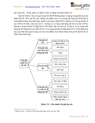 Ebook.VCU – www.ebookvcu.com Giáo trình chuyên ngành
Khoa A Ebook.VCU 58
giá trị dự trữ, ...Trong quản trị, người ta hay sử dụng tiêu thức doanh số.
Qui tắc Pareto*, hay còn gọi là qui tắc 80/20 thường được sử dụng trong phân loại sản
phẩm dự trữ. Theo qui tắc này, những sản phẩm nào có tỷ trọng mặt hàng dự trữ (hoặc tỷ
trọng khách hàng, đơn đặt hàng, người cung ứng ) thấp (20%), nhưng có tỷ trọng doanh số
cao (80%) thì được xếp vào loại A. Tương tự, tỷ trọng mặt hàng dự trữ cao hơn (30%),
nhưng tỷ trọng doanh số thấp hơn (15%) được xếp vào loại B, và loại C có tỷ trọng mặt
hàng dự trữ hàng hoá cao nhất (50%), và tỷ trọng doanh số thấp nhất (5%). Cách phân loại
này xác định tầm quan trọng của loại sản phẩm, loại khách hàng trong kinh doanh để có
chiến lược thích ứng.
Hình 3.3: Cấu thành chi phí dự trữ
* Vilfredo Pareto – Nhà kinh tế học Italia phát minh qui tắc này năm 1906
Chi phí kho
bãi
Chi phí
quản trị
dự trữ
Chi phí về
vốn
Chi phí cho
các dịch vụ
hàng dự trữ
Chi phí rủi
ro đối với
hàng dự trữ
Lượng vốn đầu tư vào
hàng dự trữ
Bảo hiểm
Thuế
Trang bị trong kho
Kho công cộng
Kho thuê
Kho của công ty
Hao mòn vô hình
Hư hỏng
Hàng bị thiếu hụt
Điều chuyển hàng
giữa các kho
 