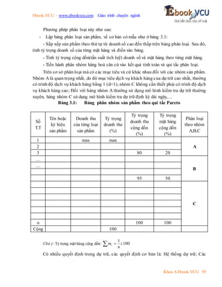 Ebook.VCU – www.ebookvcu.com Giáo trình chuyên ngành
Khoa A Ebook.VCU 59
Phương pháp phân loại này như sau:
- Lập bảng phân loại sản phẩm, về cơ bản có mẫu như ở bảng 3.1:
- Sắp xếp sản phẩm theo thứ tự từ doanh số cao đến thấp trên bảng phân loại. Sau đó,
tính tỷ trọng doanh số của từng mặt hàng và điền vào bảng.
- Tính tỷ trọng cộng dồn(tần suất tích luỹ) doanh số và mặt hàng theo từng mặt hàng.
- Tiến hành phân nhóm hàng hoá căn cứ vào kết quả tính toán và qui tắc phân loại.
Trên cơ sở phân loại mà có các mục tiêu và cứ khác nhau đối với các nhóm sản phẩm.
Nhóm A là quan trọng nhất, do đó mục tiêu dịch vụ khách hàng của dự trữ cao nhất, thường
có trình độ dịch vụ khách hàng bằng 1 (d=1), nhóm C không cần thiết phải có trình độ dịch
vụ khách hàng cao; Đối với hàng nhóm A thường sử dụng mô hình kiểm tra dự trữ thường
xuyên, hàng nhóm C sử dụng mô hình kiểm tra dự trữ định kỳ dài ngày,…
Bảng 3.1: Bảng phân nhóm sản phẩm theo qui tắc Pareto
Số
T.T
Tên hoặc
ký hiệu
sản phẩm
Doanh thu
của từng loại
sản phẩm
Tỷ trọng
doanh thu
(%)
Tỷ trọng
doanh thu
cộng dồn
(%)
Tỷ trọng
mặt hàng
cộng dồn
(%)
Phân loại
theo nhóm
A,B,C
1 max max
A
2
3 80 20
…
B
…
95 50
C
n 100 100
Cộng 100
Chú ý: Tỷ trọng mặt hàng cộng dồn: 100
.
1
i
n
mi 

Có nhiều quyết định trong dự trữ, các quyết định cơ bản là: Hệ thống dự trữ; Các
 