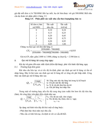 Ebook.VCU – www.ebookvcu.com Giáo trình chuyên ngành
Khoa A Ebook.VCU 66
giá đặt mỗi đơn vị là 700.000đ. Khi lạc mốt, họ chỉ bán được với giá 500.000đ. Biết nhu
cầu dự đoán với phân phối ở bảng 3.5.
Bảng 3.5: Phân phối xác suất nhu cầu theo lượnghàng bán ra
Số đơn vị bán
ra(1000)
Tần suất
nhu cầu
Tần suất
tích luỹ
0 0,10 0,10
1 0,15 0,25
2 0,20 0,45
3 0,30 0,75
4 0,20 0,95
5 0,05 1,00
Chúng ta chọn qui mô đơn đặt hàng ở:
 
  
555
,
0
000
.
500
000
.
700
.
000
.
700
000
.
950
000
.
700
000
.
950





n
CP
Giá trị CPn nằm giữa 2.000 và 3.000, chúng ta chọn Qo = 2.500 đơn vị
b. Qui mô lô hàng tái cung ứng ngay:
Khi dự trữ giảm đến mức nhất định (điểm đặt hàng), phải tiến hành đặt hàng ngay
b.1. Trường hợp đơn giản
Khi nhu cầu liên tục và có tốc độ ổn định, phải xác định qui mô lô hàng và tần số
nhập hàng. Đây là bài toán xác định qui mô lô hàng để có tổng chi phí thấp nhất. Công
thức xác định qui mô lô hàng như sau:
k
d
h
o
p
k
Mf
Q
2
 ;
Trong một số trường hợp, nếu tốc độ cung ứng (sản xuất) lớn hơn tốc độ tiêu thụ
(bán), thì công thức trên phải điều chỉnh như sau:
b
sx
sx
k
d
h
o
v
v
v
p
k
Mf
Q



2
;
Áp dụng mô hình trên đây đòi hỏi một số ràng buộc:
- Phải đảm bảo thoả mãn mọi nhu cầu
- Nhu cầu có tính liên tục, ổn định và với cơ cấu đã biết.
M- Tổng mức tiêu thụ hàng hoá trong kỳ kế hoạch
fh- Chi phí một lần đặt hàng
kd- Tỷ lệ chi phí đảm bảo dự trữ
pk- Giá phí hàng hoá nhập kho
Vsx- Tốc độ sản xuất, đơn vị/ngày
vb- Tốc độ tiêu thụ (bán), đơn vị / ngày
vsx > vb
 