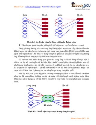 Ebook.VCU – www.ebookvcu.com Giáo trình chuyên ngành
Khoa A Ebook.VCU 91
Hình 4.4: Sơ đồ vận chuyển thẳng với tuyến đường vòng
 Vận chuyển qua trung tâm phân phối (all shipments via distribution center)
Trong phương án này, các nhà cung ứng không vận chuyển trực tiếp tới địa điểm của
khách hàng, mà vận chuyển thông qua một trung tâm phân phối (DC) trong một khu vực
địa lí nhất định (hình 4.5). Sau đó, trung tâm phân phối này chuyển những lô hàng tương
ứng đến từng khách hàng trên địa bàn hoạt động của mình.
DC tạo nên một khâu trung gian giữa nhà cung ứng và khách hàng để thực hiện 2
nhiệm vụ: dự trữ và chuyển tải. Sự hiện diện của DC có thể giúp giảm chi phí của toàn bộ
chuỗi cung ứng logistics khi các nhà cung ứng ở xa khách hàng và chi phí vận chuyển lớn.
Cả 2 nguyên tắc vận chuyển -- lợi thế nhờ qui mô và lợi thế nhờ khoảng cách đã được – đã
được triệt để khai thác ở phương án vận chuyển qua trung tâm phân phối.
Siêu thị Wal-Mart (siêu thị giá rẻ của Mỹ có mạng lưới bán lẻ toàn cầu) đã rất thành
công khi đặt mua những lô hàng lớn tại các nước có lợi thế cạnh tranh ở từng nhóm hàng
khác nhau và sử dụng các DC để dữ trữ, phân lô và chuyển tải cho mạng lưới cửa hàng của
mình.
Hình 4.5: Sơ đồ vận chuyển qua trung tâm phân phối
Cung
øng
Kh¸ch
hµng
Cung
øng
Kh¸ch
hµng
Cung øng Kh¸ch
hµng
TT ph©n
phèi
 
