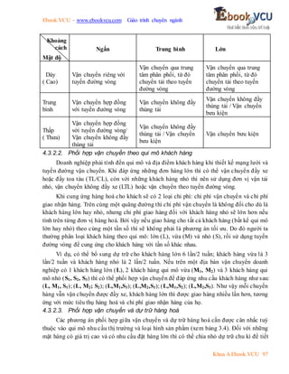 Ebook.VCU – www.ebookvcu.com Giáo trình chuyên ngành
Khoa A Ebook.VCU 97
Khoảng
cách
Mật độ
Ngắn Trung bình Lớn
Dày
( Cao)
Vận chuyển riêng với
tuyến đường vòng
Vận chuyển qua trung
tâm phân phối, từ đó
chuyển tải theo tuyến
đường vòng
Vận chuyển qua trung
tâm phân phối, từ đó
chuyển tải theo tuyến
đường vòng
Trung
bình
Vận chuyển hợp đồng
với tuyến đường vòng
Vận chuyển không đầy
thùng tải
Vận chuyển không đầy
thùng tải / Vận chuyển
bưu kiện
Thấp
( Thưa)
Vận chuyển hợp đồng
với tuyến đường vòng/
Vận chuyển không đầy
thùng tải
Vận chuyển không đầy
thùng tải / Vận chuyển
bưu kiện
Vận chuyển bưu kiện
4.3.2.2. Phối hợp vận chuyển theo qui mô khách hàng
Doanh nghiệp phải tính đến qui mô và địa điểm khách hàng khi thiết kế mạng lưới và
tuyến đường vận chuyển. Khi đáp ứng những đơn hàng lớn thì có thể vận chuyển đầy xe
hoặc đầy toa tàu (TL/CL), còn với những khách hàng nhỏ thì nên sử dụng đơn vị vận tải
nhỏ, vận chuyển không đầy xe (LTL) hoặc vận chuyển theo tuyến đường vòng.
Khi cung ứng hàng hoá cho khách sẽ có 2 loại chi phí: chi phí vận chuyển và chi phí
giao nhận hàng. Trên cùng một quãng đường thì chi phí vận chuyển là không đổi cho dù là
khách hàng lớn hay nhỏ, nhưng chi phí giao hàng đối với khách hàng nhỏ sẽ lớn hơn nếu
tính trên từng đơn vị hàng hoá. Bởi vậy nếu giao hàng cho tất cả khách hàng (bất kể qui mô
lớn hay nhỏ) theo cùng một tần số thì sẽ không phải là phương án tối ưu. Do đó người ta
thường phân loại khách hàng theo qui mô: lớn (L), vừa (M) và nhỏ (S), rồi sử dụng tuyến
đường vòng để cung ứng cho khách hàng với tần số khác nhau.
Ví dụ, có thể bổ sung dự trữ cho khách hàng lớn 6 lần/2 tuần; khách hàng vừa là 3
lần/2 tuần và khách hàng nhỏ là 2 lần/2 tuần. Nếu trên một địa bàn vận chuyển doanh
nghiệp có 1 khách hàng lớn (L), 2 khách hàng qui mô vừa (M1, M2) và 3 khách hàng qui
mô nhỏ (S1, S2, S3) thì có thể phối hợp vận chuyển để đáp ứng nhu cầu khách hàng như sau:
(L, M1, S1); (L, M2; S2); (L,M1,S3); (L,M2,S1); (L,M1,S2); (L,M2,S3). Như vậy mỗi chuyến
hàng vẫn vận chuyển được đầy xe, khách hàng lớn thì được giao hàng nhiều lần hơn, tương
ứng với mức tiêu thụ hàng hoá và chi phí giao nhận hàng của họ.
4.3.2.3. Phối hợp vận chuyển và dự trữ hàng hoá
Các phương án phối hợp giữa vận chuyển và dự trữ hàng hoá cần được cân nhắc tuỳ
thuộc vào qui mô nhu cầu thị trường và loại hình sản phẩm (xem bảng 3.4). Đối với những
mặt hàng có giá trị cao và có nhu cầu đặt hàng lớn thì có thể chia nhỏ dự trữ chu kì để tiết
 