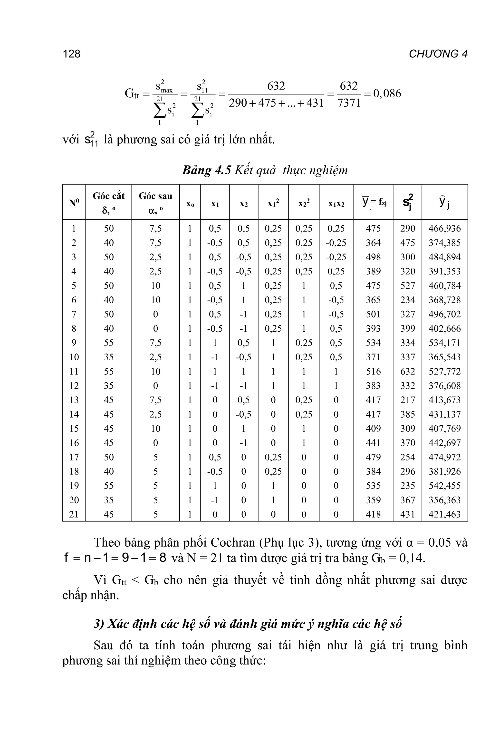 128 CHƯƠNG 4
Gtt
2 2
max 11
t 21 21
2 2
i i
1 1
s s 632 632
G 0,086
290 475 ... 431 7371
s s
    
  
 
với 2
11
s là phương sai có giá trị lớn nhất.
Bảng 4.5 Kết quả thực nghiệm
N0
Góc cắt
, o
Góc sau
, o
xo x1 x2 x1
2
x2
2
x1x2 j
y= fzj
2
j
s j
y

1
2
3
4
5
6
7
8
9
10
11
12
13
14
15
16
17
18
19
20
21
50
40
50
40
50
40
50
40
55
35
55
35
45
45
45
45
50
40
55
35
45
7,5
7,5
2,5
2,5
10
10
0
0
7,5
2,5
10
0
7,5
2,5
10
0
5
5
5
5
5
1
1
1
1
1
1
1
1
1
1
1
1
1
1
1
1
1
1
1
1
1
0,5
-0,5
0,5
-0,5
0,5
-0,5
0,5
-0,5
1
-1
1
-1
0
0
0
0
0,5
-0,5
1
-1
0
0,5
0,5
-0,5
-0,5
1
1
-1
-1
0,5
-0,5
1
-1
0,5
-0,5
1
-1
0
0
0
0
0
0,25
0,25
0,25
0,25
0,25
0,25
0,25
0,25
1
1
1
1
0
0
0
0
0,25
0,25
1
1
0
0,25
0,25
0,25
0,25
1
1
1
1
0,25
0,25
1
1
0,25
0,25
1
1
0
0
0
0
0
0,25
-0,25
-0,25
0,25
0,5
-0,5
-0,5
0,5
0,5
0,5
1
1
0
0
0
0
0
0
0
0
0
475
364
498
389
475
365
501
393
534
371
516
383
417
417
409
441
479
384
535
359
418
290
475
300
320
527
234
327
399
334
337
632
332
217
385
309
370
254
296
235
367
431
466,936
374,385
484,894
391,353
460,784
368,728
496,702
402,666
534,171
365,543
527,772
376,608
413,673
431,137
407,769
442,697
474,972
381,926
542,455
356,363
421,463
Theo bảng phân phối Cochran (Phụ lục 3), tương ứng với α = 0,05 và
8
1
9
1
n
f 



 và N = 21 ta tìm được giá trị tra bảng Gb = 0,14.
Vì Gtt < Gb cho nên giả thuyết về tính đồng nhất phương sai được
chấp nhận.
3) Xác định các hệ số và đánh giá mức ý nghĩa các hệ số
Sau đó ta tính toán phương sai tái hiện như là giá trị trung bình
phương sai thí nghiệm theo công thức:
 