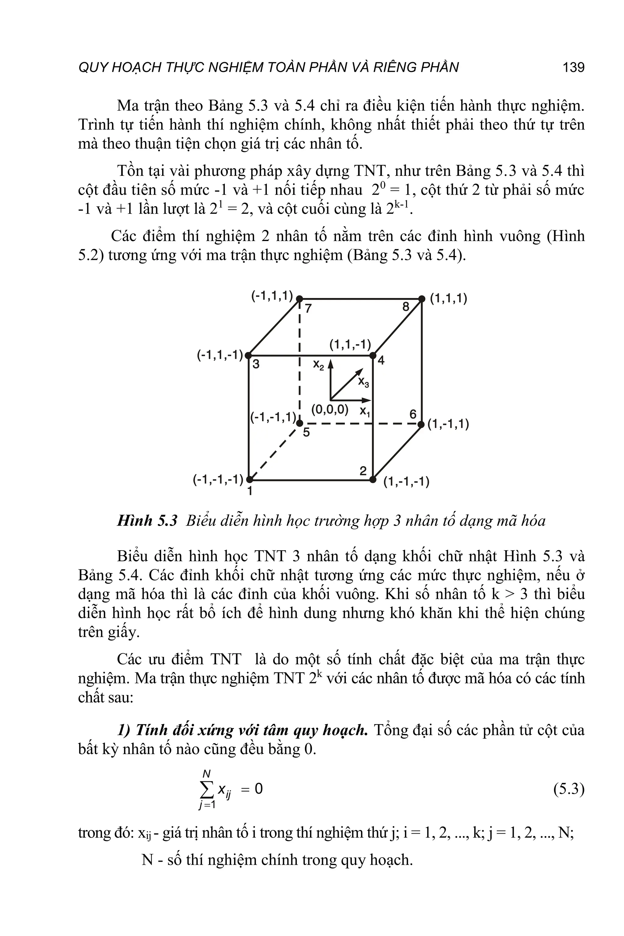 QUY HOẠCH THỰC NGHIỆM TOÀN PHẦN VÀ RIÊNG PHẦN 139
Ma trận theo Bảng 5.3 và 5.4 chỉ ra điều kiện tiến hành thực nghiệm.
Trình tự tiến hành thí nghiệm chính, không nhất thiết phải theo thứ tự trên
mà theo thuận tiện chọn giá trị các nhân tố.
Tồn tại vài phương pháp xây dựng TNT, như trên Bảng 5.3 và 5.4 thì
cột đầu tiên số mức -1 và +1 nối tiếp nhau 20
= 1, cột thứ 2 từ phải số mức
-1 và +1 lần lượt là 21
= 2, và cột cuối cùng là 2k-1
.
Các điểm thí nghiệm 2 nhân tố nằm trên các đỉnh hình vuông (Hình
5.2) tương ứng với ma trận thực nghiệm (Bảng 5.3 và 5.4).
Hình 5.3 Biểu diễn hình học trường hợp 3 nhân tố dạng mã hóa
Biểu diễn hình học TNT 3 nhân tố dạng khối chữ nhật Hình 5.3 và
Bảng 5.4. Các đỉnh khối chữ nhật tương ứng các mức thực nghiệm, nếu ở
dạng mã hóa thì là các đỉnh của khối vuông. Khi số nhân tố k > 3 thì biểu
diễn hình học rất bổ ích để hình dung nhưng khó khăn khi thể hiện chúng
trên giấy.
Các ưu điểm TNT là do một số tính chất đặc biệt của ma trận thực
nghiệm. Ma trận thực nghiệm TNT 2k
với các nhân tố được mã hóa có các tính
chất sau:
1) Tính đối xứng với tâm quy hoạch. Tổng đại số các phần tử cột của
bất kỳ nhân tố nào cũng đều bằng 0.
0
1



N
j
ij
x (5.3)
trong đó: xij - giá trị nhân tố i trong thí nghiệm thứ j; i = 1, 2, ..., k; j = 1, 2, ..., N;
N - số thí nghiệm chính trong quy hoạch.
 