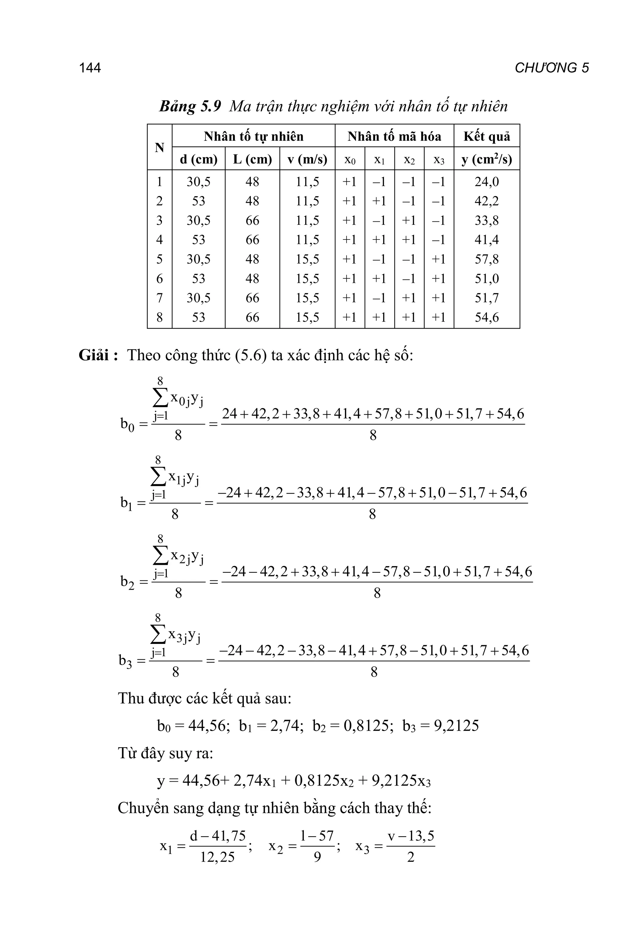 144 CHƯƠNG 5
Bảng 5.9 Ma trận thực nghiệm với nhân tố tự nhiên
N
Nhân tố tự nhiên Nhân tố mã hóa Kết quả
d (cm) L (cm) v (m/s) x0 x1 x2 x3 y (cm2
/s)
1
2
3
4
5
6
7
8
30,5
53
30,5
53
30,5
53
30,5
53
48
48
66
66
48
48
66
66
11,5
11,5
11,5
11,5
15,5
15,5
15,5
15,5
+1
+1
+1
+1
+1
+1
+1
+1
–1
+1
–1
+1
–1
+1
–1
+1
–1
–1
+1
+1
–1
–1
+1
+1
–1
–1
–1
–1
+1
+1
+1
+1
24,0
42,2
33,8
41,4
57,8
51,0
51,7
54,6
Giải : Theo công thức (5.6) ta xác định các hệ số:
8
0j j
j 1
0
x y
24 42,2 33,8 41,4 57,8 51,0 51,7 54,6
b
8 8
       
 

8
1j j
j 1
1
x y
24 42,2 33,8 41,4 57,8 51,0 51,7 54,6
b
8 8
        
 

8
2j j
j 1
2
x y
24 42,2 33,8 41,4 57,8 51,0 51,7 54,6
b
8 8
        
 

8
3j j
j 1
3
x y
24 42,2 33,8 41,4 57,8 51,0 51,7 54,6
b
8 8
        
 

Thu được các kết quả sau:
b0 = 44,56; b1 = 2,74; b2 = 0,8125; b3 = 9,2125
Từ đây suy ra:
y = 44,56+ 2,74x1 + 0,8125x2 + 9,2125x3
Chuyển sang dạng tự nhiên bằng cách thay thế:
1 2 3
d 41,75 l 57 v 13,5
x ; x ; x
12,25 9 2
  
  
 