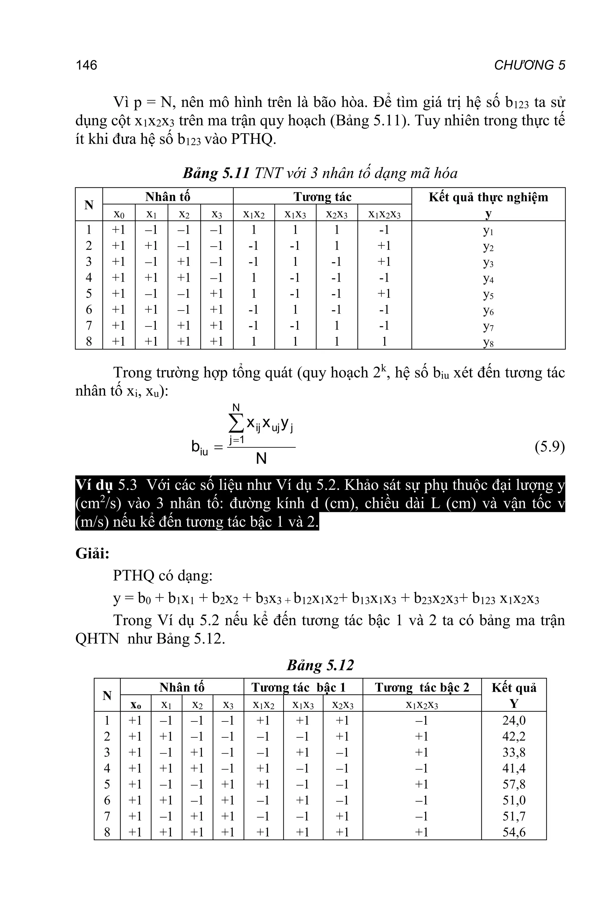 146 CHƯƠNG 5
Vì p = N, nên mô hình trên là bão hòa. Để tìm giá trị hệ số b123 ta sử
dụng cột x1x2x3 trên ma trận quy hoạch (Bảng 5.11). Tuy nhiên trong thực tế
ít khi đưa hệ số b123 vào PTHQ.
Bảng 5.11 TNT với 3 nhân tố dạng mã hóa
N
Nhân tố Tương tác Kết quả thực nghiệm
y
x0 x1 x2 x3 x1x2 x1x3 x2x3 x1x2x3
1
2
3
4
5
6
7
8
+1
+1
+1
+1
+1
+1
+1
+1
–1
+1
–1
+1
–1
+1
–1
+1
–1
–1
+1
+1
–1
–1
+1
+1
–1
–1
–1
–1
+1
+1
+1
+1
1
-1
-1
1
1
-1
-1
1
1
-1
1
-1
-1
1
-1
1
1
1
-1
-1
-1
-1
1
1
-1
+1
+1
-1
+1
-1
-1
1
y1
y2
y3
y4
y5
y6
y7
y8
Trong trường hợp tổng quát (quy hoạch 2k
, hệ số biu xét đến tương tác
nhân tố xi, xu):
N
y
x
x
b
N
1
j
j
uj
ij
iu


 (5.9)
Ví dụ 5.3 Với các số liệu như Ví dụ 5.2. Khảo sát sự phụ thuộc đại lượng y
(cm2
/s) vào 3 nhân tố: đường kính d (cm), chiều dài L (cm) và vận tốc v
(m/s) nếu kể đến tương tác bậc 1 và 2.
Giải:
PTHQ có dạng:
y = b0 + b1x1 + b2x2 + b3x3 + b12x1x2+ b13x1x3 + b23x2x3+ b123 x1x2x3
Trong Ví dụ 5.2 nếu kể đến tương tác bậc 1 và 2 ta có bảng ma trận
QHTN như Bảng 5.12.
Bảng 5.12
N
Nhân tố Tương tác bậc 1 Tương tác bậc 2 Kết quả
Y
xo x1 x2 x3 x1x2 x1x3 x2x3 x1x2x3
1
2
3
4
5
6
7
8
+1
+1
+1
+1
+1
+1
+1
+1
–1
+1
–1
+1
–1
+1
–1
+1
–1
–1
+1
+1
–1
–1
+1
+1
–1
–1
–1
–1
+1
+1
+1
+1
+1
–1
–1
+1
+1
–1
–1
+1
+1
–1
+1
–1
–1
+1
–1
+1
+1
+1
–1
–1
–1
–1
+1
+1
–1
+1
+1
–1
+1
–1
–1
+1
24,0
42,2
33,8
41,4
57,8
51,0
51,7
54,6
 