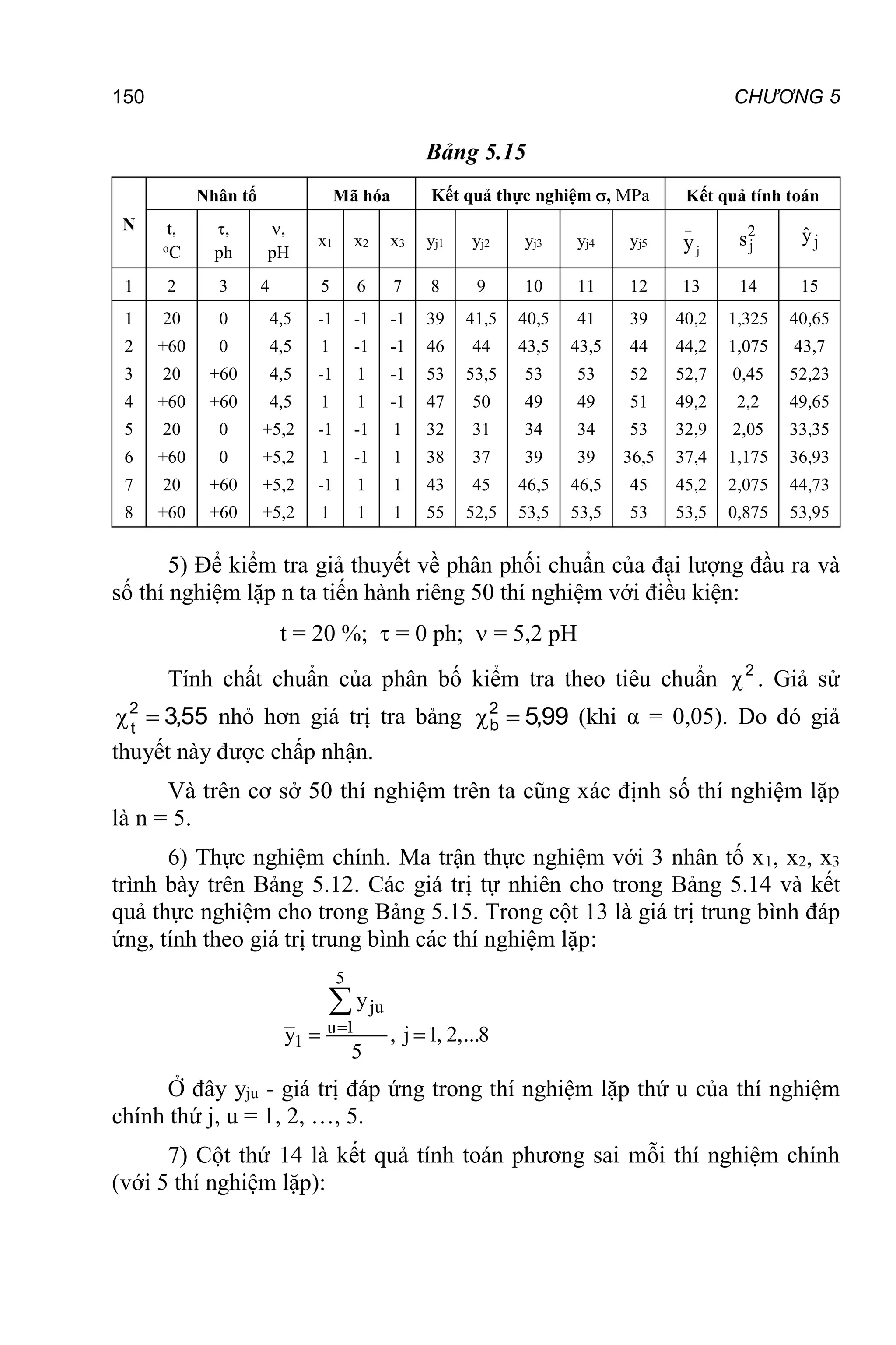 150 CHƯƠNG 5
Bảng 5.15
N
Nhân tố Mã hóa Kết quả thực nghiệm , MPa Kết quả tính toán
t,
o
C
,
ph
,
pH
x1 x2 x3 yj1 yj2 yj3 yj4 yj5
_
j
y
2
j
s j
ŷ
1 2 3 4 5 6 7 8 9 10 11 12 13 14 15
1
2
3
4
5
6
7
8
20
+60
20
+60
20
+60
20
+60
0
0
+60
+60
0
0
+60
+60
4,5
4,5
4,5
4,5
+5,2
+5,2
+5,2
+5,2
-1
1
-1
1
-1
1
-1
1
-1
-1
1
1
-1
-1
1
1
-1
-1
-1
-1
1
1
1
1
39
46
53
47
32
38
43
55
41,5
44
53,5
50
31
37
45
52,5
40,5
43,5
53
49
34
39
46,5
53,5
41
43,5
53
49
34
39
46,5
53,5
39
44
52
51
53
36,5
45
53
40,2
44,2
52,7
49,2
32,9
37,4
45,2
53,5
1,325
1,075
0,45
2,2
2,05
1,175
2,075
0,875
40,65
43,7
52,23
49,65
33,35
36,93
44,73
53,95
5) Để kiểm tra giả thuyết về phân phối chuẩn của đại lượng đầu ra và
số thí nghiệm lặp n ta tiến hành riêng 50 thí nghiệm với điều kiện:
t = 20 %;  = 0 ph;  = 5,2 pH
Tính chất chuẩn của phân bố kiểm tra theo tiêu chuẩn 2
 . Giả sử
55
,
3
2
t

 nhỏ hơn giá trị tra bảng 99
,
5
2
b 
 (khi α = 0,05). Do đó giả
thuyết này được chấp nhận.
Và trên cơ sở 50 thí nghiệm trên ta cũng xác định số thí nghiệm lặp
là n = 5.
6) Thực nghiệm chính. Ma trận thực nghiệm với 3 nhân tố x1, x2, x3
trình bày trên Bảng 5.12. Các giá trị tự nhiên cho trong Bảng 5.14 và kết
quả thực nghiệm cho trong Bảng 5.15. Trong cột 13 là giá trị trung bình đáp
ứng, tính theo giá trị trung bình các thí nghiệm lặp:
5
ju
u 1
1
y
y , j 1, 2,...8
5

 

Ở đây yju - giá trị đáp ứng trong thí nghiệm lặp thứ u của thí nghiệm
chính thứ j, u = 1, 2, …, 5.
7) Cột thứ 14 là kết quả tính toán phương sai mỗi thí nghiệm chính
(với 5 thí nghiệm lặp):
 