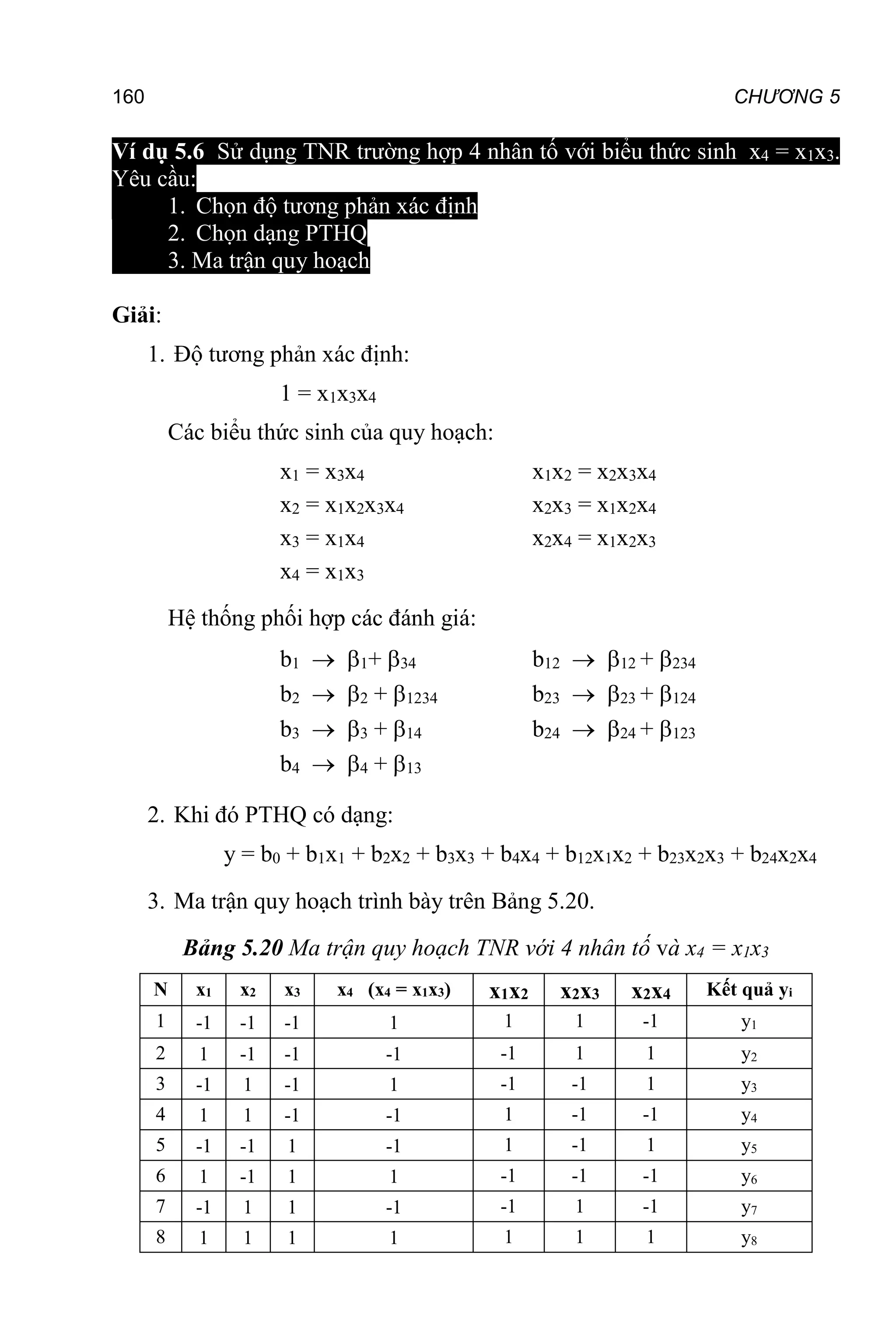 160 CHƯƠNG 5
Ví dụ 5.6 Sử dụng TNR trường hợp 4 nhân tố với biểu thức sinh x4 = x1x3.
Yêu cầu:
1. Chọn độ tương phản xác định
2. Chọn dạng PTHQ
3. Ma trận quy hoạch
Giải:
1. Độ tương phản xác định:
1 = x1x3x4
Các biểu thức sinh của quy hoạch:
x1 = x3x4 x1x2 = x2x3x4
x2 = x1x2x3x4 x2x3 = x1x2x4
x3 = x1x4 x2x4 = x1x2x3
x4 = x1x3
Hệ thống phối hợp các đánh giá:
b1  1+ 34 b12  12 + 234
b2  2 + 1234 b23  23 + 124
b3  3 + 14 b24  24 + 123
b4  4 + 13
2. Khi đó PTHQ có dạng:
y = b0 + b1x1 + b2x2 + b3x3 + b4x4 + b12x1x2 + b23x2x3 + b24x2x4
3. Ma trận quy hoạch trình bày trên Bảng 5.20.
Bảng 5.20 Ma trận quy hoạch TNR với 4 nhân tố và x4 = x1x3
N x1 x2 x3 x4 (x4 = x1x3) x1x2 x2x3 x2x4 Kết quả yi
1 -1 -1 -1 1 1 1 -1 y1
2 1 -1 -1 -1 -1 1 1 y2
3 -1 1 -1 1 -1 -1 1 y3
4 1 1 -1 -1 1 -1 -1 y4
5 -1 -1 1 -1 1 -1 1 y5
6 1 -1 1 1 -1 -1 -1 y6
7 -1 1 1 -1 -1 1 -1 y7
8 1 1 1 1 1 1 1 y8
 