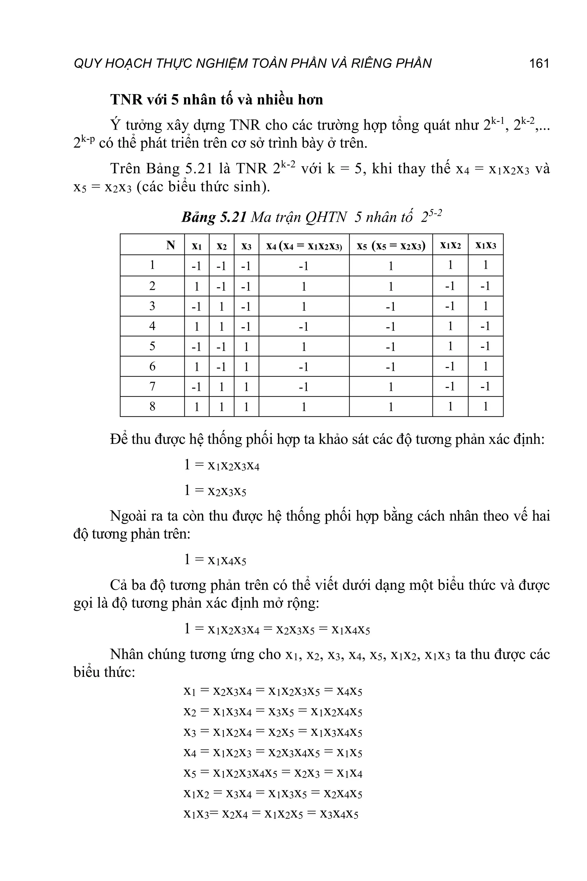QUY HOẠCH THỰC NGHIỆM TOÀN PHẦN VÀ RIÊNG PHẦN 161
TNR với 5 nhân tố và nhiều hơn
Ý tưởng xây dựng TNR cho các trường hợp tổng quát như 2k-1
, 2k-2
,...
2k-p
có thể phát triển trên cơ sở trình bày ở trên.
Trên Bảng 5.21 là TNR 2k-2
với k = 5, khi thay thế x4 = x1x2x3 và
x5 = x2x3 (các biểu thức sinh).
Bảng 5.21 Ma trận QHTN 5 nhân tố 25-2
N x1 x2 x3 x4 (x4 = x1x2x3) x5 (x5 = x2x3) x1x2 x1x3
1 -1 -1 -1 -1 1 1 1
2 1 -1 -1 1 1 -1 -1
3 -1 1 -1 1 -1 -1 1
4 1 1 -1 -1 -1 1 -1
5 -1 -1 1 1 -1 1 -1
6 1 -1 1 -1 -1 -1 1
7 -1 1 1 -1 1 -1 -1
8 1 1 1 1 1 1 1
Để thu được hệ thống phối hợp ta khảo sát các độ tương phản xác định:
1 = x1x2x3x4
1 = x2x3x5
Ngoài ra ta còn thu được hệ thống phối hợp bằng cách nhân theo vế hai
độ tương phản trên:
1 = x1x4x5
Cả ba độ tương phản trên có thể viết dưới dạng một biểu thức và được
gọi là độ tương phản xác định mở rộng:
1 = x1x2x3x4 = x2x3x5 = x1x4x5
Nhân chúng tương ứng cho x1, x2, x3, x4, x5, x1x2, x1x3 ta thu được các
biểu thức:
x1 = x2x3x4 = x1x2x3x5 = x4x5
x2 = x1x3x4 = x3x5 = x1x2x4x5
x3 = x1x2x4 = x2x5 = x1x3x4x5
x4 = x1x2x3 = x2x3x4x5 = x1x5
x5 = x1x2x3x4x5 = x2x3 = x1x4
x1x2 = x3x4 = x1x3x5 = x2x4x5
x1x3= x2x4 = x1x2x5 = x3x4x5
 