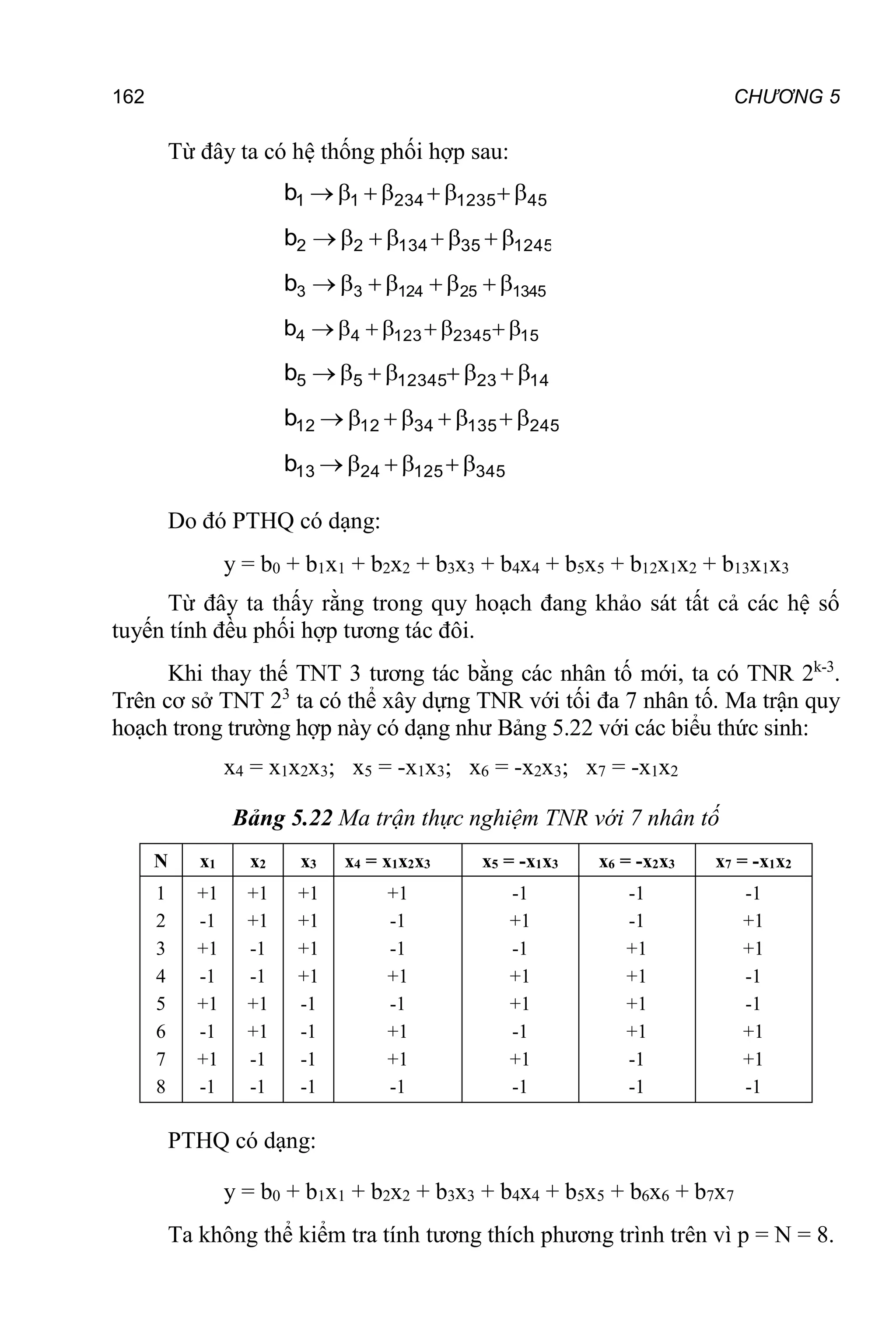 162 CHƯƠNG 5
Từ đây ta có hệ thống phối hợp sau:
45
1235
234
1
1
b 







1245
35
134
2
2
b 







1345
25
124
3
3
b 







15
2345
123
4
4
b 







14
23
12345
5
5
b 







245
135
34
12
12
b 







345
125
24
13
b 





Do đó PTHQ có dạng:
y = b0 + b1x1 + b2x2 + b3x3 + b4x4 + b5x5 + b12x1x2 + b13x1x3
Từ đây ta thấy rằng trong quy hoạch đang khảo sát tất cả các hệ số
tuyến tính đều phối hợp tương tác đôi.
Khi thay thế TNT 3 tương tác bằng các nhân tố mới, ta có TNR 2k-3
.
Trên cơ sở TNT 23
ta có thể xây dựng TNR với tối đa 7 nhân tố. Ma trận quy
hoạch trong trường hợp này có dạng như Bảng 5.22 với các biểu thức sinh:
x4 = x1x2x3; x5 = -x1x3; x6 = -x2x3; x7 = -x1x2
Bảng 5.22 Ma trận thực nghiệm TNR với 7 nhân tố
N x1 x2 x3 x4 = x1x2x3 x5 = -x1x3 x6 = -x2x3 x7 = -x1x2
1
2
3
4
5
6
7
8
+1
-1
+1
-1
+1
-1
+1
-1
+1
+1
-1
-1
+1
+1
-1
-1
+1
+1
+1
+1
-1
-1
-1
-1
+1
-1
-1
+1
-1
+1
+1
-1
-1
+1
-1
+1
+1
-1
+1
-1
-1
-1
+1
+1
+1
+1
-1
-1
-1
+1
+1
-1
-1
+1
+1
-1
PTHQ có dạng:
y = b0 + b1x1 + b2x2 + b3x3 + b4x4 + b5x5 + b6x6 + b7x7
Ta không thể kiểm tra tính tương thích phương trình trên vì p = N = 8.
 