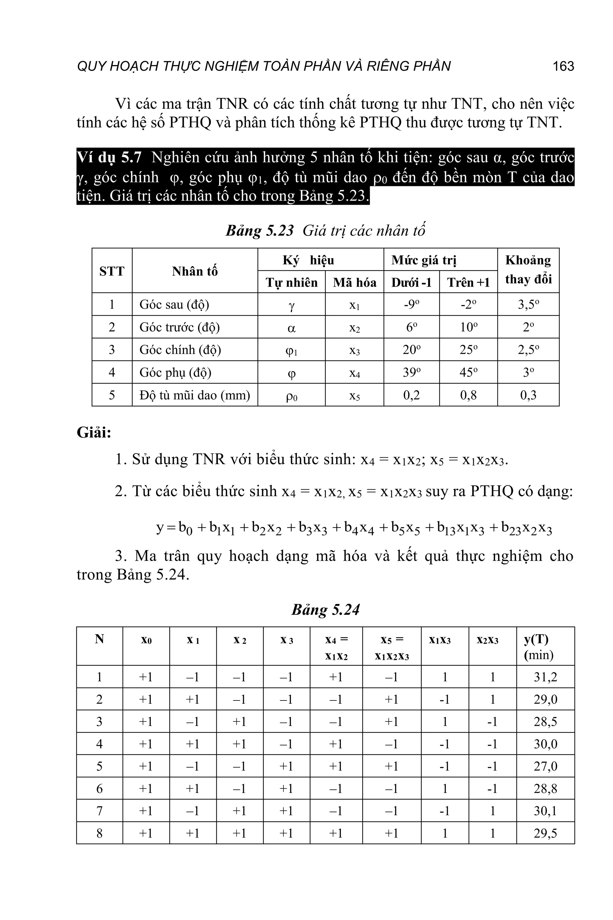 QUY HOẠCH THỰC NGHIỆM TOÀN PHẦN VÀ RIÊNG PHẦN 163
Vì các ma trận TNR có các tính chất tương tự như TNT, cho nên việc
tính các hệ số PTHQ và phân tích thống kê PTHQ thu được tương tự TNT.
Ví dụ 5.7 Nghiên cứu ảnh hưởng 5 nhân tố khi tiện: góc sau α, góc trước
γ, góc chính φ, góc phụ φ1, độ tù mũi dao 0 đến độ bền mòn T của dao
tiện. Giá trị các nhân tố cho trong Bảng 5.23.
Bảng 5.23 Giá trị các nhân tố
STT Nhân tố
Ký hiệu Mức giá trị Khoảng
thay đổi
Tự nhiên Mã hóa Dưới -1 Trên +1
1 Góc sau (độ)  x1 -9o
-2o
3,5o
2 Góc trước (độ)  x2 6o
10o
2o
3 Góc chính (độ) 1 x3 20o
25o
2,5o
4 Góc phụ (độ)  x4 39o
45o
3o
5 Độ tù mũi dao (mm) 0 x5 0,2 0,8 0,3
Giải:
1. Sử dụng TNR với biểu thức sinh: x4 = x1x2; x5 = x1x2x3.
2. Từ các biểu thức sinh x4 = x1x2, x5 = x1x2x3 suy ra PTHQ có dạng:
0 1 1 2 2 3 3 4 4 5 5 13 1 3 23 2 3
y b b x b x b x b x b x b x x b x x
       
3. Ma trân quy hoạch dạng mã hóa và kết quả thực nghiệm cho
trong Bảng 5.24.
Bảng 5.24
N x0 x 1 x 2 x 3 x4 =
x1x2
x5 =
x1x2x3
x1x3 x2x3 y(T)
(min)
1 +1 –1 –1 –1 +1 –1 1 1 31,2
2 +1 +1 –1 –1 –1 +1 -1 1 29,0
3 +1 –1 +1 –1 –1 +1 1 -1 28,5
4 +1 +1 +1 –1 +1 –1 -1 -1 30,0
5 +1 –1 –1 +1 +1 +1 -1 -1 27,0
6 +1 +1 –1 +1 –1 –1 1 -1 28,8
7 +1 –1 +1 +1 –1 –1 -1 1 30,1
8 +1 +1 +1 +1 +1 +1 1 1 29,5
 