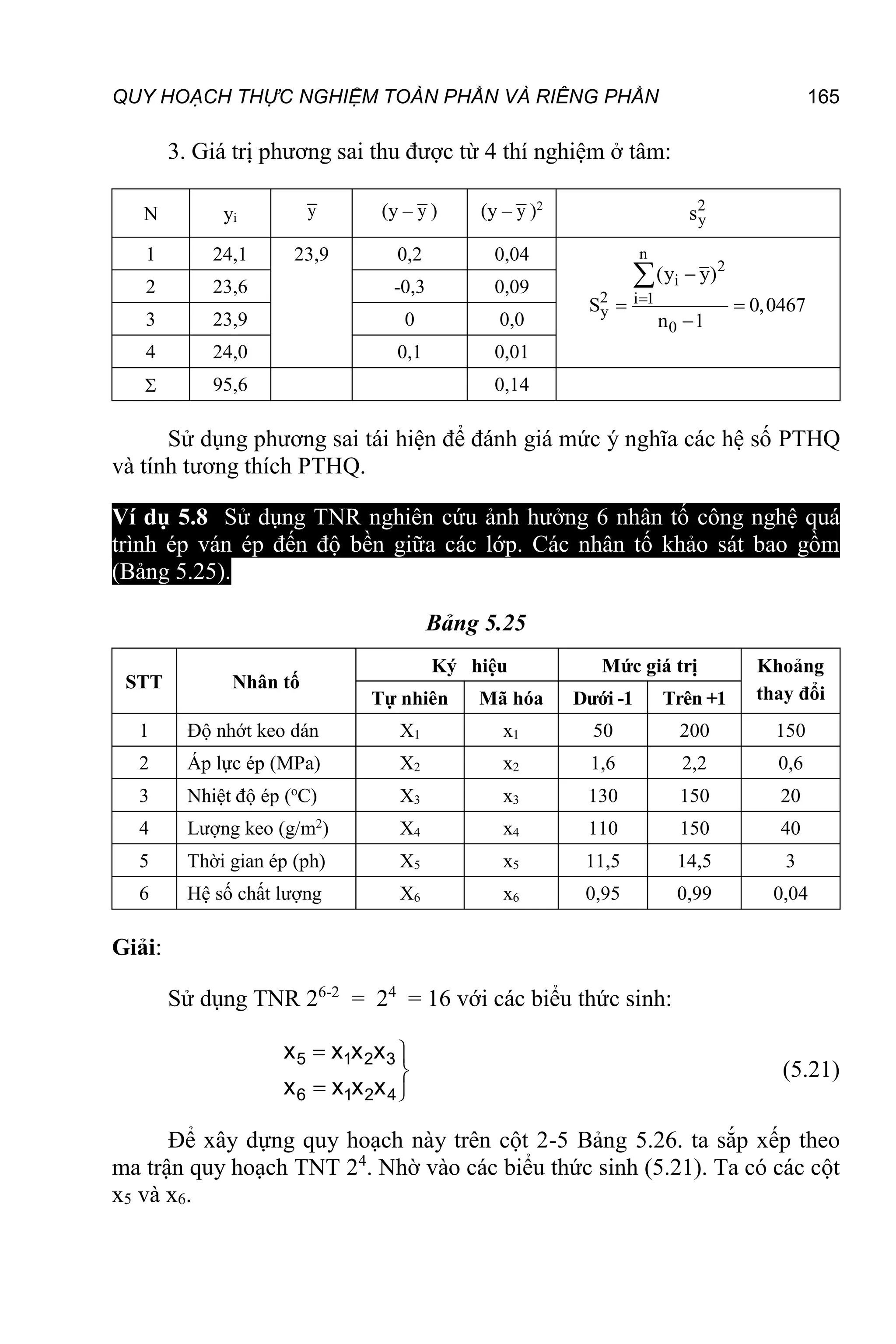 QUY HOẠCH THỰC NGHIỆM TOÀN PHẦN VÀ RIÊNG PHẦN 165
3. Giá trị phương sai thu được từ 4 thí nghiệm ở tâm:
N yi y (y – y ) (y – y )2 2
y
s
1 24,1 23,9 0,2 0,04 n
2
i
2 i 1
y
0
(y y)
S 0,0467
n 1


 


2 23,6 -0,3 0,09
3 23,9 0 0,0
4 24,0 0,1 0,01
 95,6 0,14
Sử dụng phương sai tái hiện để đánh giá mức ý nghĩa các hệ số PTHQ
và tính tương thích PTHQ.
Ví dụ 5.8 Sử dụng TNR nghiên cứu ảnh hưởng 6 nhân tố công nghệ quá
trình ép ván ép đến độ bền giữa các lớp. Các nhân tố khảo sát bao gồm
(Bảng 5.25).
Bảng 5.25
STT Nhân tố
Ký hiệu Mức giá trị Khoảng
thay đổi
Tự nhiên Mã hóa Dưới -1 Trên +1
1 Độ nhớt keo dán X1 x1 50 200 150
2 Áp lực ép (MPa) X2 x2 1,6 2,2 0,6
3 Nhiệt độ ép (o
C) X3 x3 130 150 20
4 Lượng keo (g/m2
) X4 x4 110 150 40
5 Thời gian ép (ph) X5 x5 11,5 14,5 3
6 Hệ số chất lượng X6 x6 0,95 0,99 0,04
Giải:
Sử dụng TNR 26-2
= 24
= 16 với các biểu thức sinh:





4
2
1
6
3
2
1
5
x
x
x
x
x
x
x
x
(5.21)
Để xây dựng quy hoạch này trên cột 2-5 Bảng 5.26. ta sắp xếp theo
ma trận quy hoạch TNT 24
. Nhờ vào các biểu thức sinh (5.21). Ta có các cột
x5 và x6.
 