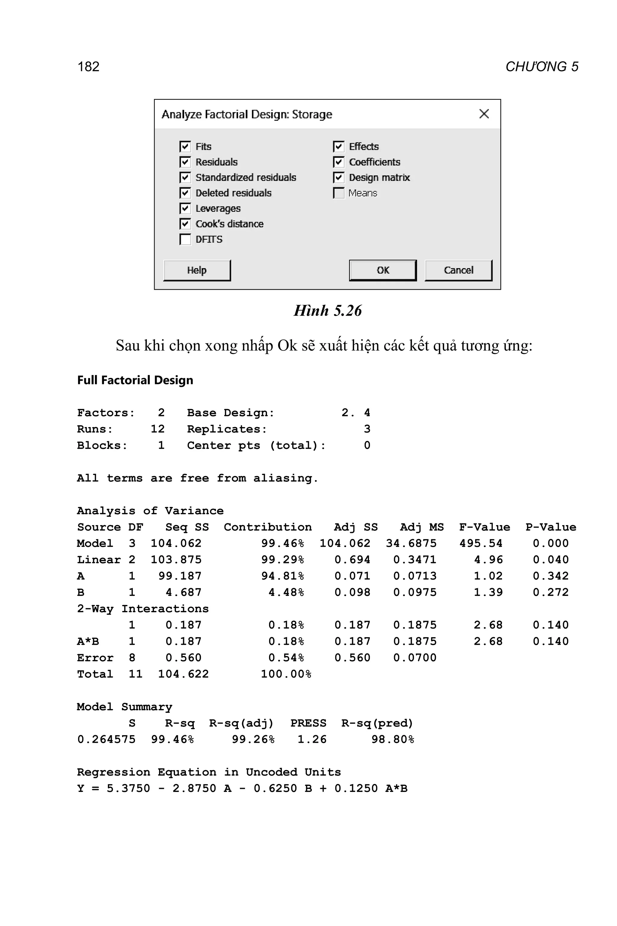 182 CHƯƠNG 5
Hình 5.26
Sau khi chọn xong nhấp Ok sẽ xuất hiện các kết quả tương ứng:
Full Factorial Design
Factors: 2 Base Design: 2. 4
Runs: 12 Replicates: 3
Blocks: 1 Center pts (total): 0
All terms are free from aliasing.
Analysis of Variance
Source DF Seq SS Contribution Adj SS Adj MS F-Value P-Value
Model 3 104.062 99.46% 104.062 34.6875 495.54 0.000
Linear 2 103.875 99.29% 0.694 0.3471 4.96 0.040
A 1 99.187 94.81% 0.071 0.0713 1.02 0.342
B 1 4.687 4.48% 0.098 0.0975 1.39 0.272
2-Way Interactions
1 0.187 0.18% 0.187 0.1875 2.68 0.140
A*B 1 0.187 0.18% 0.187 0.1875 2.68 0.140
Error 8 0.560 0.54% 0.560 0.0700
Total 11 104.622 100.00%
Model Summary
S R-sq R-sq(adj) PRESS R-sq(pred)
0.264575 99.46% 99.26% 1.26 98.80%
Regression Equation in Uncoded Units
Y = 5.3750 - 2.8750 A - 0.6250 B + 0.1250 A*B
 