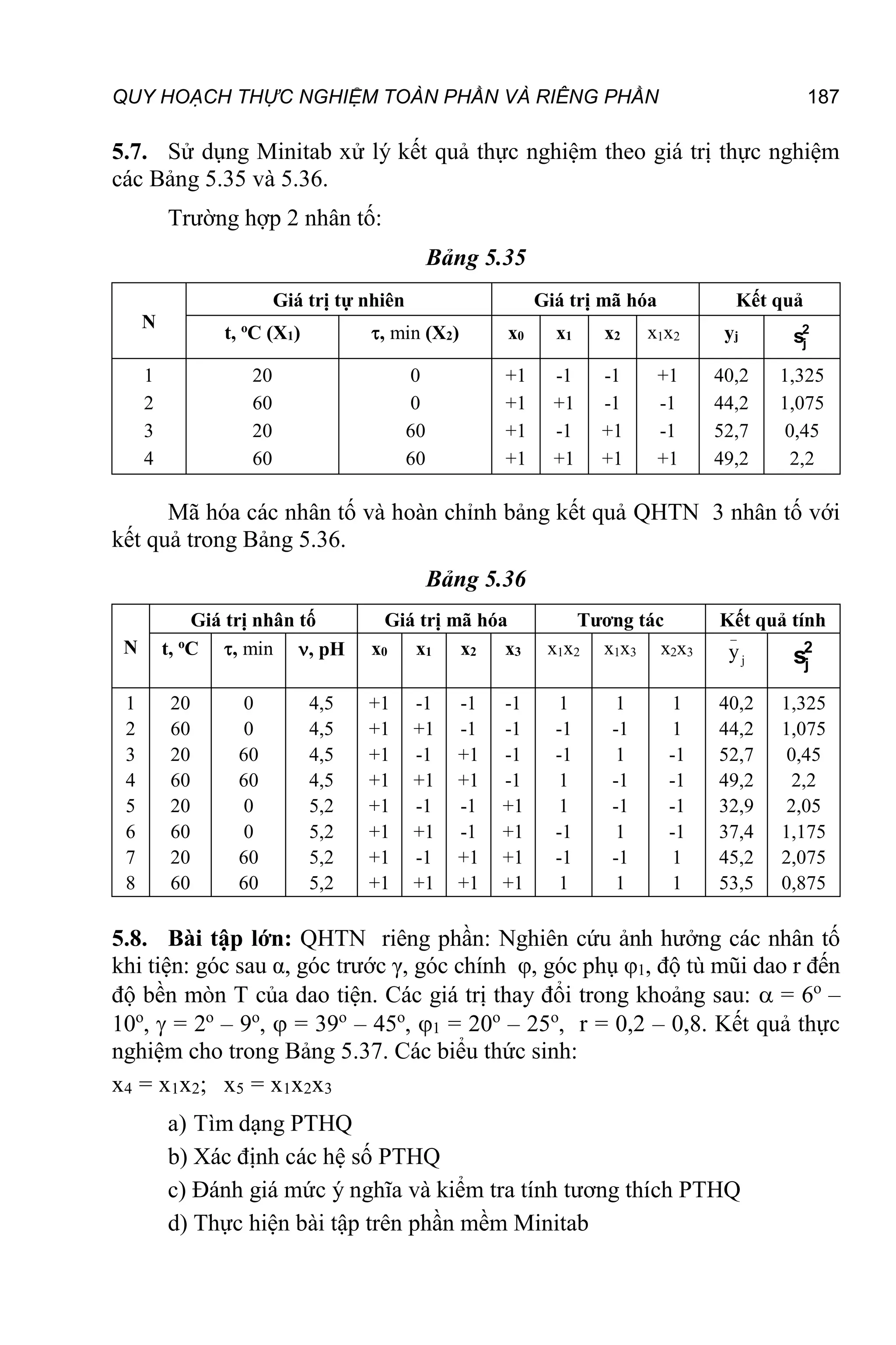 QUY HOẠCH THỰC NGHIỆM TOÀN PHẦN VÀ RIÊNG PHẦN 187
5.7. Sử dụng Minitab xử lý kết quả thực nghiệm theo giá trị thực nghiệm
các Bảng 5.35 và 5.36.
Trường hợp 2 nhân tố:
Bảng 5.35
N
Giá trị tự nhiên Giá trị mã hóa Kết quả
t, o
C (X1) , min (X2) x0 x1 x2 x1x2 yj 2
j
s
1
2
3
4
20
60
20
60
0
0
60
60
+1
+1
+1
+1
-1
+1
-1
+1
-1
-1
+1
+1
+1
-1
-1
+1
40,2
44,2
52,7
49,2
1,325
1,075
0,45
2,2
Mã hóa các nhân tố và hoàn chỉnh bảng kết quả QHTN 3 nhân tố với
kết quả trong Bảng 5.36.
Bảng 5.36
N
Giá trị nhân tố Giá trị mã hóa Tương tác Kết quả tính
t, o
C , min , pH x0 x1 x2 x3 x1x2 x1x3 x2x3
_
j
y 2
j
s
1
2
3
4
5
6
7
8
20
60
20
60
20
60
20
60
0
0
60
60
0
0
60
60
4,5
4,5
4,5
4,5
5,2
5,2
5,2
5,2
+1
+1
+1
+1
+1
+1
+1
+1
-1
+1
-1
+1
-1
+1
-1
+1
-1
-1
+1
+1
-1
-1
+1
+1
-1
-1
-1
-1
+1
+1
+1
+1
1
-1
-1
1
1
-1
-1
1
1
-1
1
-1
-1
1
-1
1
1
1
-1
-1
-1
-1
1
1
40,2
44,2
52,7
49,2
32,9
37,4
45,2
53,5
1,325
1,075
0,45
2,2
2,05
1,175
2,075
0,875
5.8. Bài tập lớn: QHTN riêng phần: Nghiên cứu ảnh hưởng các nhân tố
khi tiện: góc sau α, góc trước γ, góc chính φ, góc phụ φ1, độ tù mũi dao r đến
độ bền mòn T của dao tiện. Các giá trị thay đổi trong khoảng sau:  = 6o
–
10o
,  = 2o
– 9o
,  = 39o
– 45o
, 1 = 20o
– 25o
, r = 0,2 – 0,8. Kết quả thực
nghiệm cho trong Bảng 5.37. Các biểu thức sinh:
x4 = x1x2; x5 = x1x2x3
a) Tìm dạng PTHQ
b) Xác định các hệ số PTHQ
c) Đánh giá mức ý nghĩa và kiểm tra tính tương thích PTHQ
d) Thực hiện bài tập trên phần mềm Minitab
 