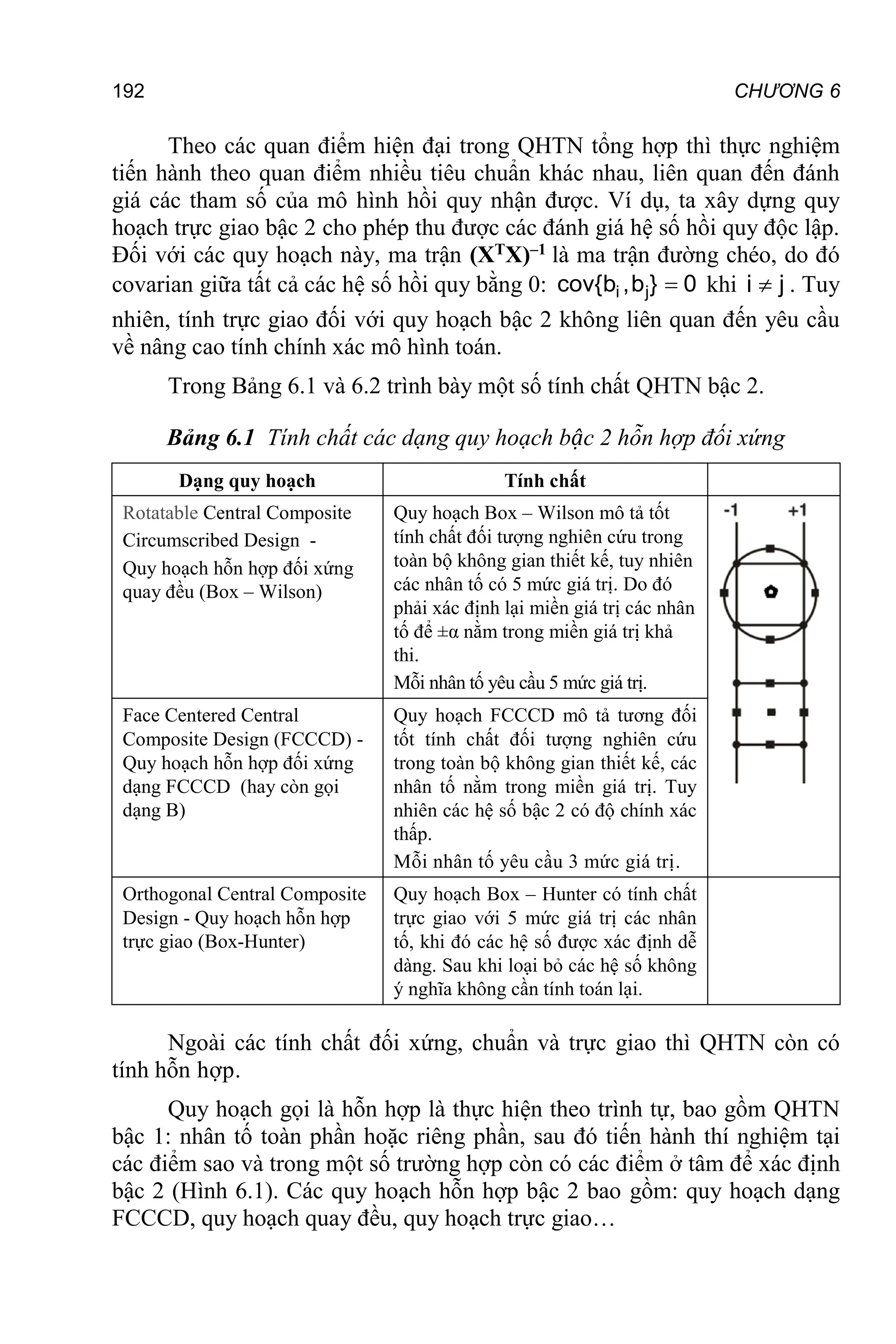 192 CHƯƠNG 6
Theo các quan điểm hiện đại trong QHTN tổng hợp thì thực nghiệm
tiến hành theo quan điểm nhiều tiêu chuẩn khác nhau, liên quan đến đánh
giá các tham số của mô hình hồi quy nhận được. Ví dụ, ta xây dựng quy
hoạch trực giao bậc 2 cho phép thu được các đánh giá hệ số hồi quy độc lập.
Đối với các quy hoạch này, ma trận (XTX)–1 là ma trận đường chéo, do đó
covarian giữa tất cả các hệ số hồi quy bằng 0: 0
}
b
,
b
cov{ j
i  khi j
i  . Tuy
nhiên, tính trực giao đối với quy hoạch bậc 2 không liên quan đến yêu cầu
về nâng cao tính chính xác mô hình toán.
Trong Bảng 6.1 và 6.2 trình bày một số tính chất QHTN bậc 2.
Bảng 6.1 Tính chất các dạng quy hoạch bậc 2 hỗn hợp đối xứng
Dạng quy hoạch Tính chất
Rotatable Central Composite
Circumscribed Design -
Quy hoạch hỗn hợp đối xứng
quay đều (Box – Wilson)
Quy hoạch Box – Wilson mô tả tốt
tính chất đối tượng nghiên cứu trong
toàn bộ không gian thiết kế, tuy nhiên
các nhân tố có 5 mức giá trị. Do đó
phải xác định lại miền giá trị các nhân
tố để ±α nằm trong miền giá trị khả
thi.
Mỗi nhân tố yêu cầu 5 mức giá trị.
Face Centered Central
Composite Design (FCCCD) -
Quy hoạch hỗn hợp đối xứng
dạng FCCCD (hay còn gọi
dạng B)
Quy hoạch FCCCD mô tả tương đối
tốt tính chất đối tượng nghiên cứu
trong toàn bộ không gian thiết kế, các
nhân tố nằm trong miền giá trị. Tuy
nhiên các hệ số bậc 2 có độ chính xác
thấp.
Mỗi nhân tố yêu cầu 3 mức giá trị.
Orthogonal Central Composite
Design - Quy hoạch hỗn hợp
trực giao (Box-Hunter)
Quy hoạch Box – Hunter có tính chất
trực giao với 5 mức giá trị các nhân
tố, khi đó các hệ số được xác định dễ
dàng. Sau khi loại bỏ các hệ số không
ý nghĩa không cần tính toán lại.
Ngoài các tính chất đối xứng, chuẩn và trực giao thì QHTN còn có
tính hỗn hợp.
Quy hoạch gọi là hỗn hợp là thực hiện theo trình tự, bao gồm QHTN
bậc 1: nhân tố toàn phần hoặc riêng phần, sau đó tiến hành thí nghiệm tại
các điểm sao và trong một số trường hợp còn có các điểm ở tâm để xác định
bậc 2 (Hình 6.1). Các quy hoạch hỗn hợp bậc 2 bao gồm: quy hoạch dạng
FCCCD, quy hoạch quay đều, quy hoạch trực giao…
 