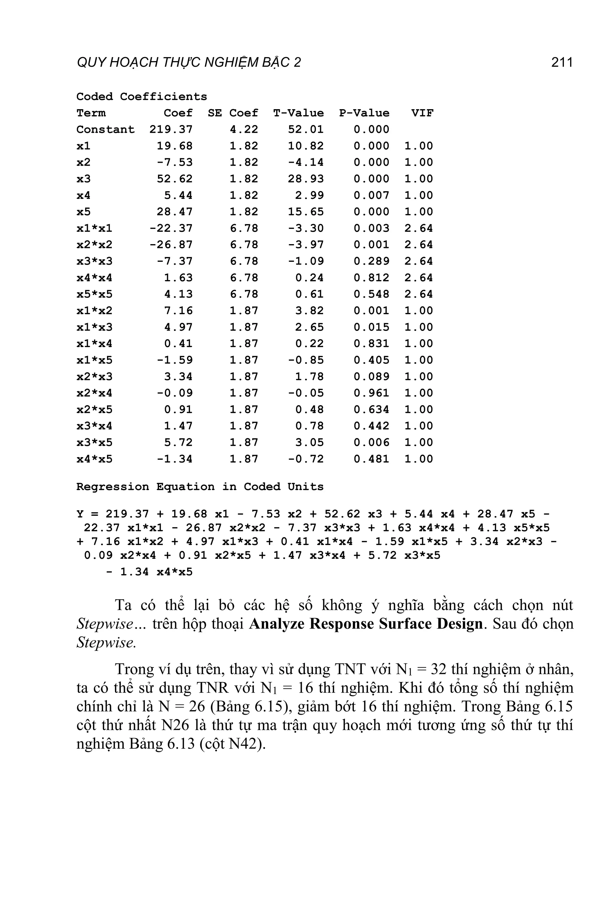 QUY HOẠCH THỰC NGHIỆM BẬC 2 211
Coded Coefficients
Term Coef SE Coef T-Value P-Value VIF
Constant 219.37 4.22 52.01 0.000
x1 19.68 1.82 10.82 0.000 1.00
x2 -7.53 1.82 -4.14 0.000 1.00
x3 52.62 1.82 28.93 0.000 1.00
x4 5.44 1.82 2.99 0.007 1.00
x5 28.47 1.82 15.65 0.000 1.00
x1*x1 -22.37 6.78 -3.30 0.003 2.64
x2*x2 -26.87 6.78 -3.97 0.001 2.64
x3*x3 -7.37 6.78 -1.09 0.289 2.64
x4*x4 1.63 6.78 0.24 0.812 2.64
x5*x5 4.13 6.78 0.61 0.548 2.64
x1*x2 7.16 1.87 3.82 0.001 1.00
x1*x3 4.97 1.87 2.65 0.015 1.00
x1*x4 0.41 1.87 0.22 0.831 1.00
x1*x5 -1.59 1.87 -0.85 0.405 1.00
x2*x3 3.34 1.87 1.78 0.089 1.00
x2*x4 -0.09 1.87 -0.05 0.961 1.00
x2*x5 0.91 1.87 0.48 0.634 1.00
x3*x4 1.47 1.87 0.78 0.442 1.00
x3*x5 5.72 1.87 3.05 0.006 1.00
x4*x5 -1.34 1.87 -0.72 0.481 1.00
Regression Equation in Coded Units
Y = 219.37 + 19.68 x1 - 7.53 x2 + 52.62 x3 + 5.44 x4 + 28.47 x5 -
22.37 x1*x1 - 26.87 x2*x2 - 7.37 x3*x3 + 1.63 x4*x4 + 4.13 x5*x5
+ 7.16 x1*x2 + 4.97 x1*x3 + 0.41 x1*x4 - 1.59 x1*x5 + 3.34 x2*x3 -
0.09 x2*x4 + 0.91 x2*x5 + 1.47 x3*x4 + 5.72 x3*x5
- 1.34 x4*x5
Ta có thể lại bỏ các hệ số không ý nghĩa bằng cách chọn nút
Stepwise… trên hộp thoại Analyze Response Surface Design. Sau đó chọn
Stepwise.
Trong ví dụ trên, thay vì sử dụng TNT với N1 = 32 thí nghiệm ở nhân,
ta có thể sử dụng TNR với N1 = 16 thí nghiệm. Khi đó tổng số thí nghiệm
chính chỉ là N = 26 (Bảng 6.15), giảm bớt 16 thí nghiệm. Trong Bảng 6.15
cột thứ nhất N26 là thứ tự ma trận quy hoạch mới tương ứng số thứ tự thí
nghiệm Bảng 6.13 (cột N42).
 
