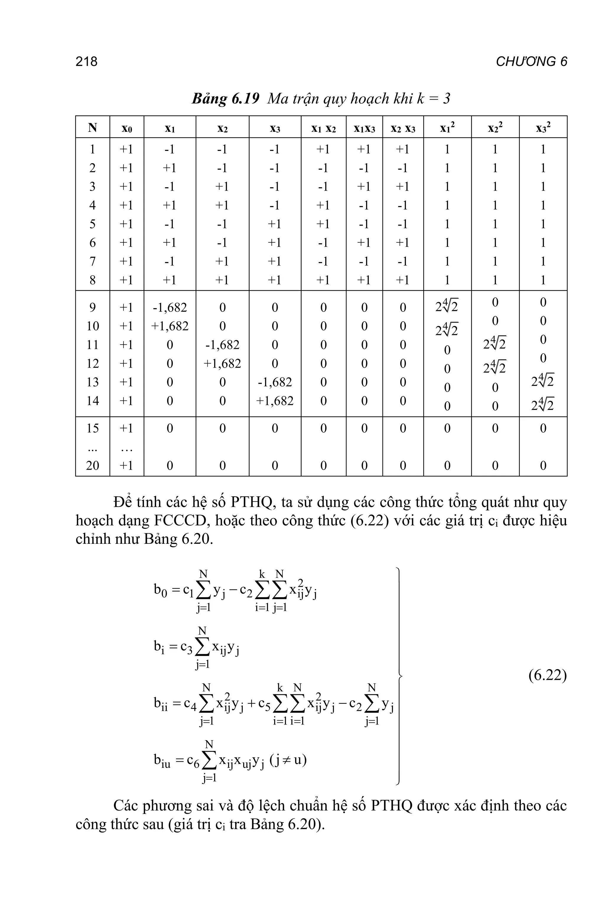 218 CHƯƠNG 6
Bảng 6.19 Ma trận quy hoạch khi k = 3
N x0 x1 x2 x3 x1 x2 x1x3 x2 x3 x1
2
x2
2
x3
2
1
2
3
4
5
6
7
8
+1
+1
+1
+1
+1
+1
+1
+1
-1
+1
-1
+1
-1
+1
-1
+1
-1
-1
+1
+1
-1
-1
+1
+1
-1
-1
-1
-1
+1
+1
+1
+1
+1
-1
-1
+1
+1
-1
-1
+1
+1
-1
+1
-1
-1
+1
-1
+1
+1
-1
+1
-1
-1
+1
-1
+1
1
1
1
1
1
1
1
1
1
1
1
1
1
1
1
1
1
1
1
1
1
1
1
1
9
10
11
12
13
14
+1
+1
+1
+1
+1
+1
-1,682
+1,682
0
0
0
0
0
0
-1,682
+1,682
0
0
0
0
0
0
-1,682
+1,682
0
0
0
0
0
0
0
0
0
0
0
0
0
0
0
0
0
0
4
2 2
4
2 2
0
0
0
0
0
0
4
2 2
4
2 2
0
0
0
0
0
0
4
2 2
4
2 2
15
...
20
+1
…
+1
0
0
0
0
0
0
0
0
0
0
0
0
0
0
0
0
0
0
Để tính các hệ số PTHQ, ta sử dụng các công thức tổng quát như quy
hoạch dạng FCCCD, hoặc theo công thức (6.22) với các giá trị ci được hiệu
chỉnh như Bảng 6.20.
N k N
2
0 1 j 2 ij j
j 1 i 1 j 1
N
i 3 ij j
j 1
N k N N
2 2
ii 4 ij j 5 ij j 2 j
j 1 i 1i 1 j 1
N
iu 6 ij uj j
j 1
b c y c x y
b c x y
b c x y c x y c y
b c x x y (j u)
  

   


  



 




   



  


 

  

(6.22)
Các phương sai và độ lệch chuẩn hệ số PTHQ được xác định theo các
công thức sau (giá trị ci tra Bảng 6.20).
 