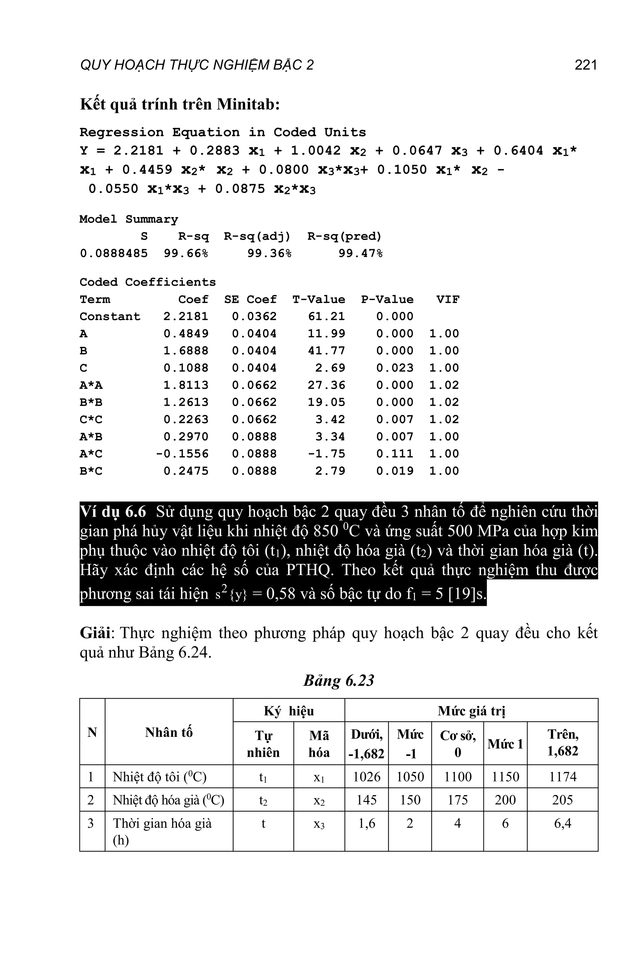 QUY HOẠCH THỰC NGHIỆM BẬC 2 221
Kết quả trính trên Minitab:
Regression Equation in Coded Units
Y = 2.2181 + 0.2883 x1 + 1.0042 x2 + 0.0647 x3 + 0.6404 x1*
x1 + 0.4459 x2* x2 + 0.0800 x3*x3+ 0.1050 x1* x2 -
0.0550 x1*x3 + 0.0875 x2*x3
Model Summary
S R-sq R-sq(adj) R-sq(pred)
0.0888485 99.66% 99.36% 99.47%
Coded Coefficients
Term Coef SE Coef T-Value P-Value VIF
Constant 2.2181 0.0362 61.21 0.000
A 0.4849 0.0404 11.99 0.000 1.00
B 1.6888 0.0404 41.77 0.000 1.00
C 0.1088 0.0404 2.69 0.023 1.00
A*A 1.8113 0.0662 27.36 0.000 1.02
B*B 1.2613 0.0662 19.05 0.000 1.02
C*C 0.2263 0.0662 3.42 0.007 1.02
A*B 0.2970 0.0888 3.34 0.007 1.00
A*C -0.1556 0.0888 -1.75 0.111 1.00
B*C 0.2475 0.0888 2.79 0.019 1.00
Ví dụ 6.6 Sử dụng quy hoạch bậc 2 quay đều 3 nhân tố để nghiên cứu thời
gian phá hủy vật liệu khi nhiệt độ 850 0
C và ứng suất 500 MPa của hợp kim
phụ thuộc vào nhiệt độ tôi (t1), nhiệt độ hóa già (t2) và thời gian hóa già (t).
Hãy xác định các hệ số của PTHQ. Theo kết quả thực nghiệm thu được
phương sai tái hiện 2
s {y} = 0,58 và số bậc tự do f1 = 5 [19]s.
Giải: Thực nghiệm theo phương pháp quy hoạch bậc 2 quay đều cho kết
quả như Bảng 6.24.
Bảng 6.23
N Nhân tố
Ký hiệu Mức giá trị
Tự
nhiên
Mã
hóa
Dưới,
-1,682
Mức
-1
Cơ sở,
0
Mức 1
Trên,
1,682
1 Nhiệt độ tôi (0
C) t1 x1 1026 1050 1100 1150 1174
2 Nhiệt độ hóa già (0
C) t2 x2 145 150 175 200 205
3 Thời gian hóa già
(h)
t x3 1,6 2 4 6 6,4
 