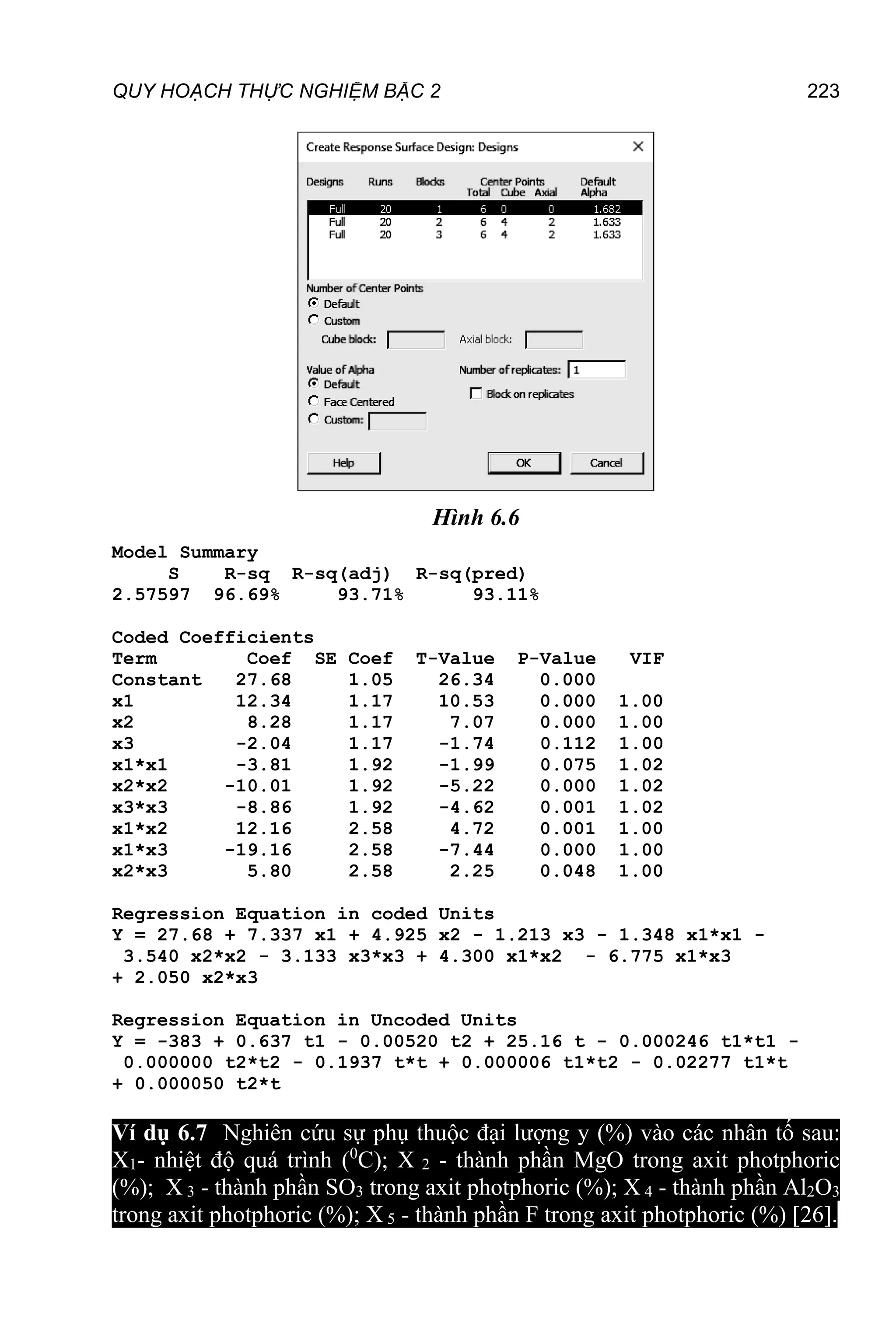 QUY HOẠCH THỰC NGHIỆM BẬC 2 223
Hình 6.6
Model Summary
S R-sq R-sq(adj) R-sq(pred)
2.57597 96.69% 93.71% 93.11%
Coded Coefficients
Term Coef SE Coef T-Value P-Value VIF
Constant 27.68 1.05 26.34 0.000
x1 12.34 1.17 10.53 0.000 1.00
x2 8.28 1.17 7.07 0.000 1.00
x3 -2.04 1.17 -1.74 0.112 1.00
x1*x1 -3.81 1.92 -1.99 0.075 1.02
x2*x2 -10.01 1.92 -5.22 0.000 1.02
x3*x3 -8.86 1.92 -4.62 0.001 1.02
x1*x2 12.16 2.58 4.72 0.001 1.00
x1*x3 -19.16 2.58 -7.44 0.000 1.00
x2*x3 5.80 2.58 2.25 0.048 1.00
Regression Equation in coded Units
Y = 27.68 + 7.337 x1 + 4.925 x2 - 1.213 x3 - 1.348 x1*x1 -
3.540 x2*x2 - 3.133 x3*x3 + 4.300 x1*x2 - 6.775 x1*x3
+ 2.050 x2*x3
Regression Equation in Uncoded Units
Y = -383 + 0.637 t1 - 0.00520 t2 + 25.16 t - 0.000246 t1*t1 -
0.000000 t2*t2 - 0.1937 t*t + 0.000006 t1*t2 - 0.02277 t1*t
+ 0.000050 t2*t
Ví dụ 6.7 Nghiên cứu sự phụ thuộc đại lượng y (%) vào các nhân tố sau:
X1- nhiệt độ quá trình (0
C); X 2 - thành phần MgO trong axit photphoric
(%); X 3 - thành phần SO3 trong axit photphoric (%); X 4 - thành phần Al2O3
trong axit photphoric (%); X 5 - thành phần F trong axit photphoric (%) [26].
 