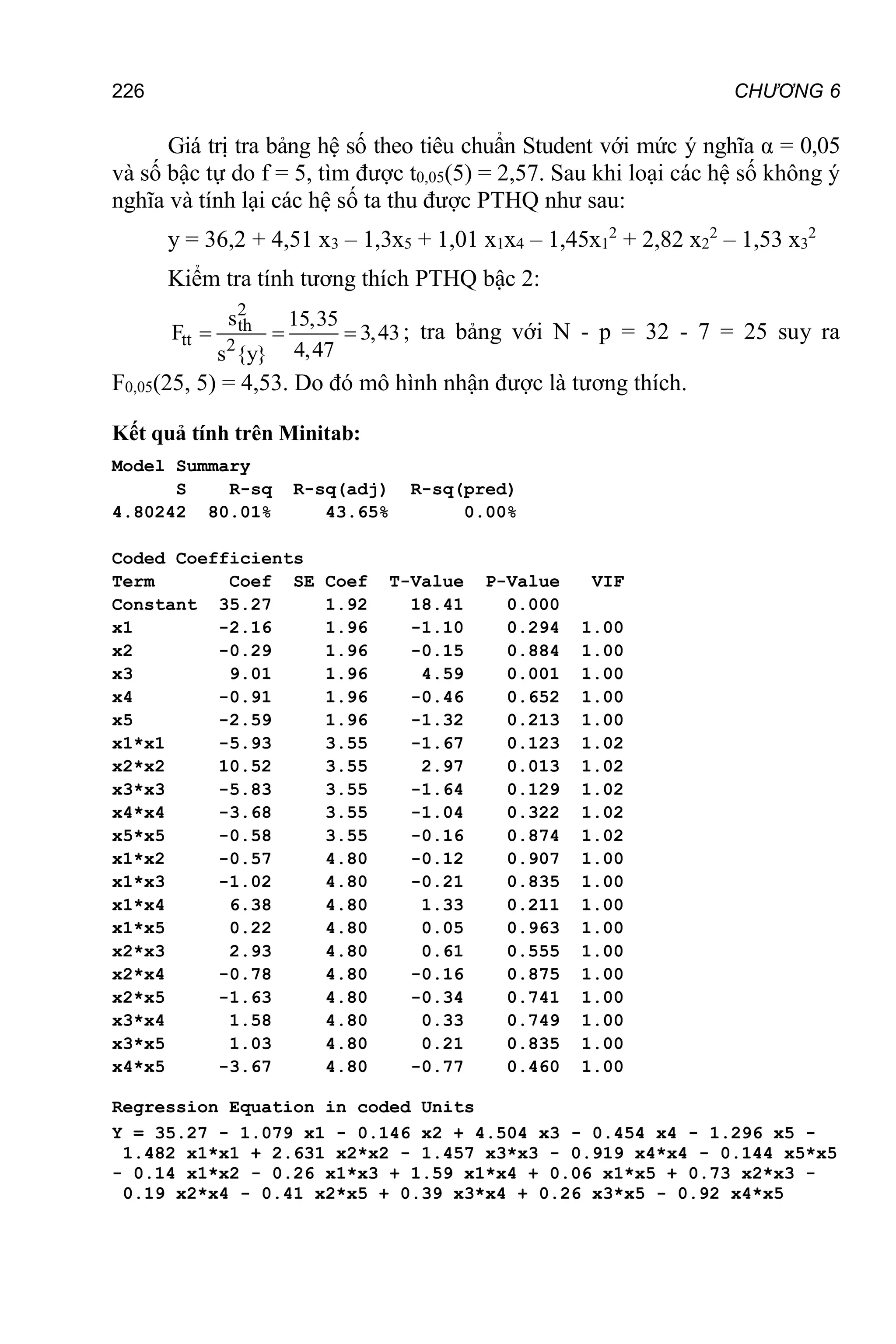 226 CHƯƠNG 6
Giá trị tra bảng hệ số theo tiêu chuẩn Student với mức ý nghĩa α = 0,05
và số bậc tự do f = 5, tìm được t0,05(5) = 2,57. Sau khi loại các hệ số không ý
nghĩa và tính lại các hệ số ta thu được PTHQ như sau:
y = 36,2 + 4,51 x3 – 1,3x5 + 1,01 x1x4 – 1,45x1
2
+ 2,82 x2
2
– 1,53 x3
2
Kiểm tra tính tương thích PTHQ bậc 2:
2
th
tt 2
s 15,35
F 3,43
4,47
s {y}
   ; tra bảng với N - p = 32 - 7 = 25 suy ra
F0,05(25, 5) = 4,53. Do đó mô hình nhận được là tương thích.
Kết quả tính trên Minitab:
Model Summary
S R-sq R-sq(adj) R-sq(pred)
4.80242 80.01% 43.65% 0.00%
Coded Coefficients
Term Coef SE Coef T-Value P-Value VIF
Constant 35.27 1.92 18.41 0.000
x1 -2.16 1.96 -1.10 0.294 1.00
x2 -0.29 1.96 -0.15 0.884 1.00
x3 9.01 1.96 4.59 0.001 1.00
x4 -0.91 1.96 -0.46 0.652 1.00
x5 -2.59 1.96 -1.32 0.213 1.00
x1*x1 -5.93 3.55 -1.67 0.123 1.02
x2*x2 10.52 3.55 2.97 0.013 1.02
x3*x3 -5.83 3.55 -1.64 0.129 1.02
x4*x4 -3.68 3.55 -1.04 0.322 1.02
x5*x5 -0.58 3.55 -0.16 0.874 1.02
x1*x2 -0.57 4.80 -0.12 0.907 1.00
x1*x3 -1.02 4.80 -0.21 0.835 1.00
x1*x4 6.38 4.80 1.33 0.211 1.00
x1*x5 0.22 4.80 0.05 0.963 1.00
x2*x3 2.93 4.80 0.61 0.555 1.00
x2*x4 -0.78 4.80 -0.16 0.875 1.00
x2*x5 -1.63 4.80 -0.34 0.741 1.00
x3*x4 1.58 4.80 0.33 0.749 1.00
x3*x5 1.03 4.80 0.21 0.835 1.00
x4*x5 -3.67 4.80 -0.77 0.460 1.00
Regression Equation in coded Units
Y = 35.27 - 1.079 x1 - 0.146 x2 + 4.504 x3 - 0.454 x4 - 1.296 x5 -
1.482 x1*x1 + 2.631 x2*x2 - 1.457 x3*x3 - 0.919 x4*x4 - 0.144 x5*x5
- 0.14 x1*x2 - 0.26 x1*x3 + 1.59 x1*x4 + 0.06 x1*x5 + 0.73 x2*x3 -
0.19 x2*x4 - 0.41 x2*x5 + 0.39 x3*x4 + 0.26 x3*x5 - 0.92 x4*x5
 