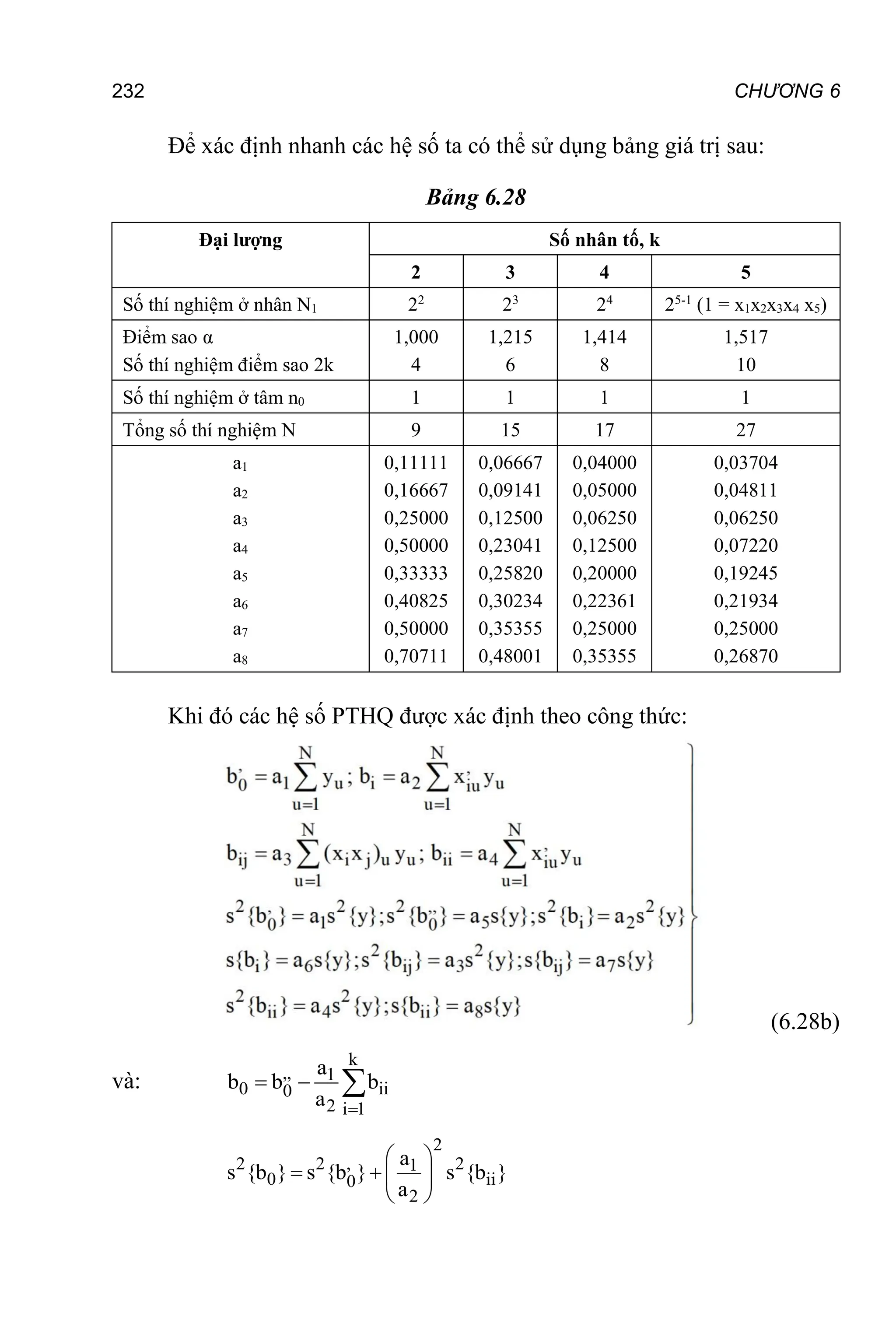 232 CHƯƠNG 6
Để xác định nhanh các hệ số ta có thể sử dụng bảng giá trị sau:
Bảng 6.28
Đại lượng Số nhân tố, k
2 3 4 5
Số thí nghiệm ở nhân N1 22
23
24
25-1
(1 = x1x2x3x4 x5)
Điểm sao α
Số thí nghiệm điểm sao 2k
1,000
4
1,215
6
1,414
8
1,517
10
Số thí nghiệm ở tâm n0 1 1 1 1
Tổng số thí nghiệm N 9 15 17 27
a1
a2
a3
a4
a5
a6
a7
a8
0,11111
0,16667
0,25000
0,50000
0,33333
0,40825
0,50000
0,70711
0,06667
0,09141
0,12500
0,23041
0,25820
0,30234
0,35355
0,48001
0,04000
0,05000
0,06250
0,12500
0,20000
0,22361
0,25000
0,35355
0,03704
0,04811
0,06250
0,07220
0,19245
0,21934
0,25000
0,26870
Khi đó các hệ số PTHQ được xác định theo công thức:
(6.28b)
và:
k
,, 1
0 ii
0
2 i 1
a
b b b
a 
  
2
2 2 , 2
1
0 ii
0
2
a
s {b } s {b } s {b }
a
 
   
 
 