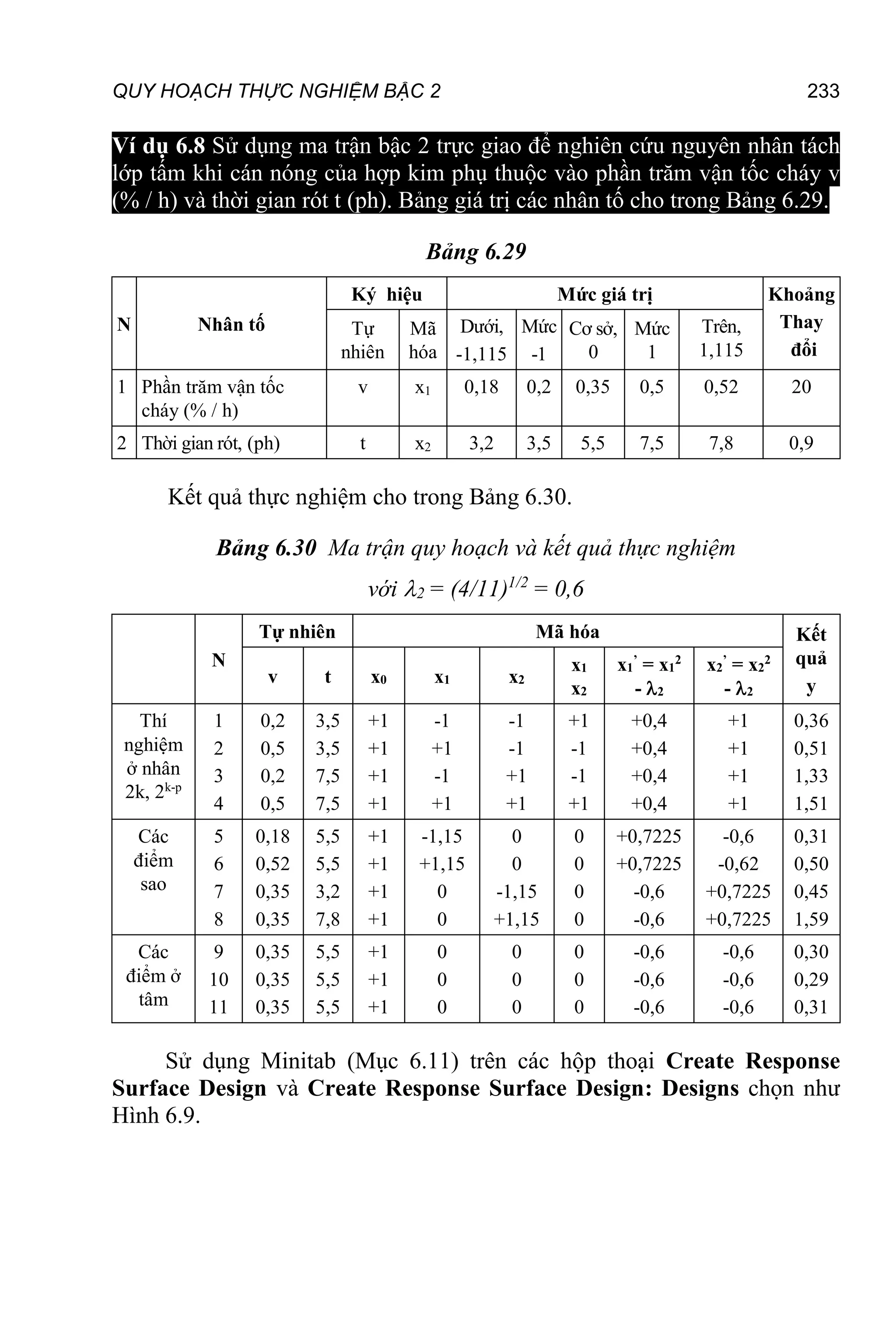 QUY HOẠCH THỰC NGHIỆM BẬC 2 233
Ví dụ 6.8 Sử dụng ma trận bậc 2 trực giao để nghiên cứu nguyên nhân tách
lớp tấm khi cán nóng của hợp kim phụ thuộc vào phần trăm vận tốc cháy v
(% / h) và thời gian rót t (ph). Bảng giá trị các nhân tố cho trong Bảng 6.29.
Bảng 6.29
N Nhân tố
Ký hiệu Mức giá trị Khoảng
Thay
đổi
Tự
nhiên
Mã
hóa
Dưới,
-1,115
Mức
-1
Cơ sở,
0
Mức
1
Trên,
1,115
1 Phần trăm vận tốc
cháy (% / h)
v x1 0,18 0,2 0,35 0,5 0,52 20
2 Thời gian rót, (ph) t x2 3,2 3,5 5,5 7,5 7,8 0,9
Kết quả thực nghiệm cho trong Bảng 6.30.
Bảng 6.30 Ma trận quy hoạch và kết quả thực nghiệm
với 2 = (4/11)1/2
= 0,6
N
Tự nhiên Mã hóa Kết
quả
y
v t x0 x1 x2
x1
x2
x1
’
= x1
2
- 2
x2
’
= x2
2
- 2
Thí
nghiệm
ở nhân
2k, 2k-p
1
2
3
4
0,2
0,5
0,2
0,5
3,5
3,5
7,5
7,5
+1
+1
+1
+1
-1
+1
-1
+1
-1
-1
+1
+1
+1
-1
-1
+1
+0,4
+0,4
+0,4
+0,4
+1
+1
+1
+1
0,36
0,51
1,33
1,51
Các
điểm
sao
5
6
7
8
0,18
0,52
0,35
0,35
5,5
5,5
3,2
7,8
+1
+1
+1
+1
-1,15
+1,15
0
0
0
0
-1,15
+1,15
0
0
0
0
+0,7225
+0,7225
-0,6
-0,6
-0,6
-0,62
+0,7225
+0,7225
0,31
0,50
0,45
1,59
Các
điểm ở
tâm
9
10
11
0,35
0,35
0,35
5,5
5,5
5,5
+1
+1
+1
0
0
0
0
0
0
0
0
0
-0,6
-0,6
-0,6
-0,6
-0,6
-0,6
0,30
0,29
0,31
Sử dụng Minitab (Mục 6.11) trên các hộp thoại Create Response
Surface Design và Create Response Surface Design: Designs chọn như
Hình 6.9.
 