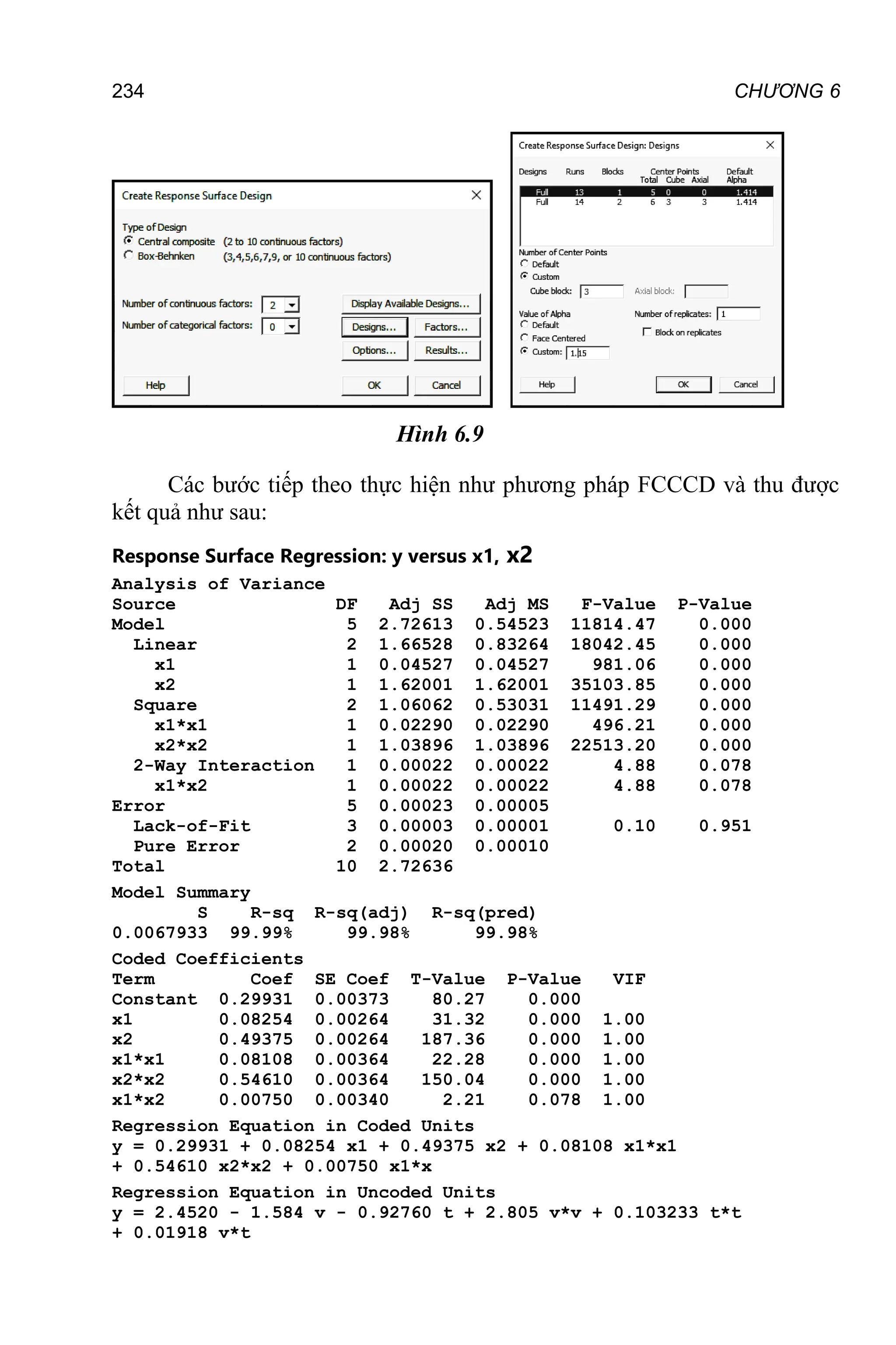 234 CHƯƠNG 6
Hình 6.9
Các bước tiếp theo thực hiện như phương pháp FCCCD và thu được
kết quả như sau:
Response Surface Regression: y versus x1, x2
Analysis of Variance
Source DF Adj SS Adj MS F-Value P-Value
Model 5 2.72613 0.54523 11814.47 0.000
Linear 2 1.66528 0.83264 18042.45 0.000
x1 1 0.04527 0.04527 981.06 0.000
x2 1 1.62001 1.62001 35103.85 0.000
Square 2 1.06062 0.53031 11491.29 0.000
x1*x1 1 0.02290 0.02290 496.21 0.000
x2*x2 1 1.03896 1.03896 22513.20 0.000
2-Way Interaction 1 0.00022 0.00022 4.88 0.078
x1*x2 1 0.00022 0.00022 4.88 0.078
Error 5 0.00023 0.00005
Lack-of-Fit 3 0.00003 0.00001 0.10 0.951
Pure Error 2 0.00020 0.00010
Total 10 2.72636
Model Summary
S R-sq R-sq(adj) R-sq(pred)
0.0067933 99.99% 99.98% 99.98%
Coded Coefficients
Term Coef SE Coef T-Value P-Value VIF
Constant 0.29931 0.00373 80.27 0.000
x1 0.08254 0.00264 31.32 0.000 1.00
x2 0.49375 0.00264 187.36 0.000 1.00
x1*x1 0.08108 0.00364 22.28 0.000 1.00
x2*x2 0.54610 0.00364 150.04 0.000 1.00
x1*x2 0.00750 0.00340 2.21 0.078 1.00
Regression Equation in Coded Units
y = 0.29931 + 0.08254 x1 + 0.49375 x2 + 0.08108 x1*x1
+ 0.54610 x2*x2 + 0.00750 x1*x
Regression Equation in Uncoded Units
y = 2.4520 - 1.584 v - 0.92760 t + 2.805 v*v + 0.103233 t*t
+ 0.01918 v*t
 
